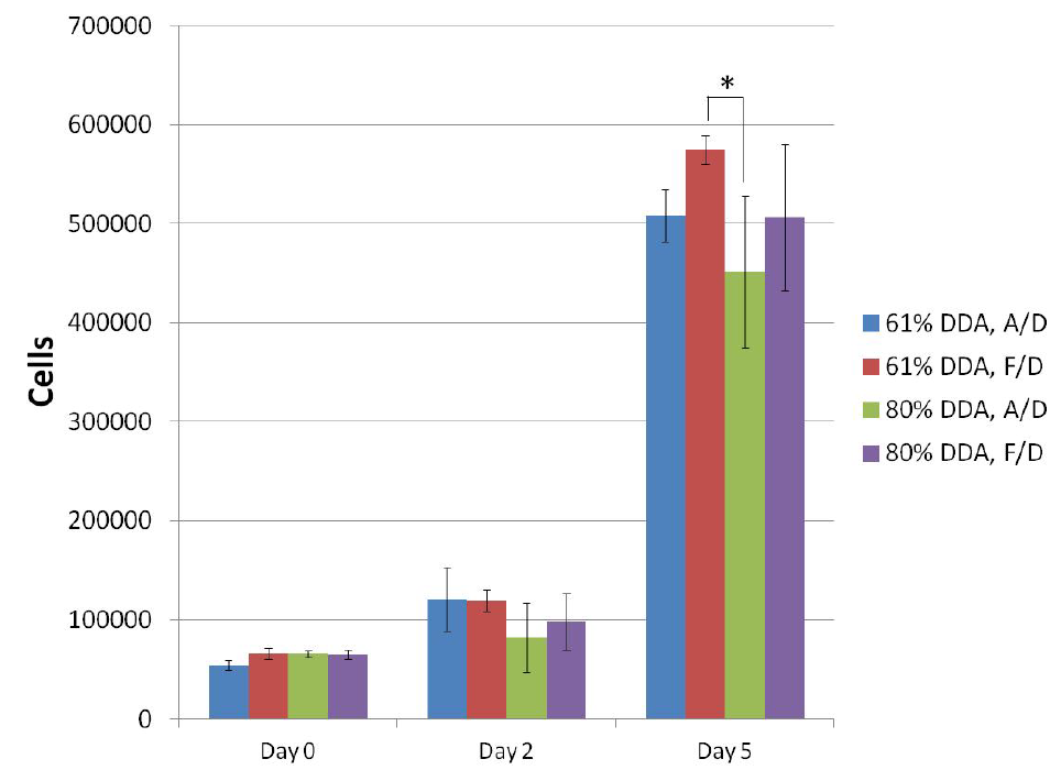 Jfb 03 00114 g005 1024