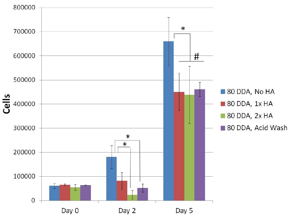 Jfb 03 00114 g007 1024