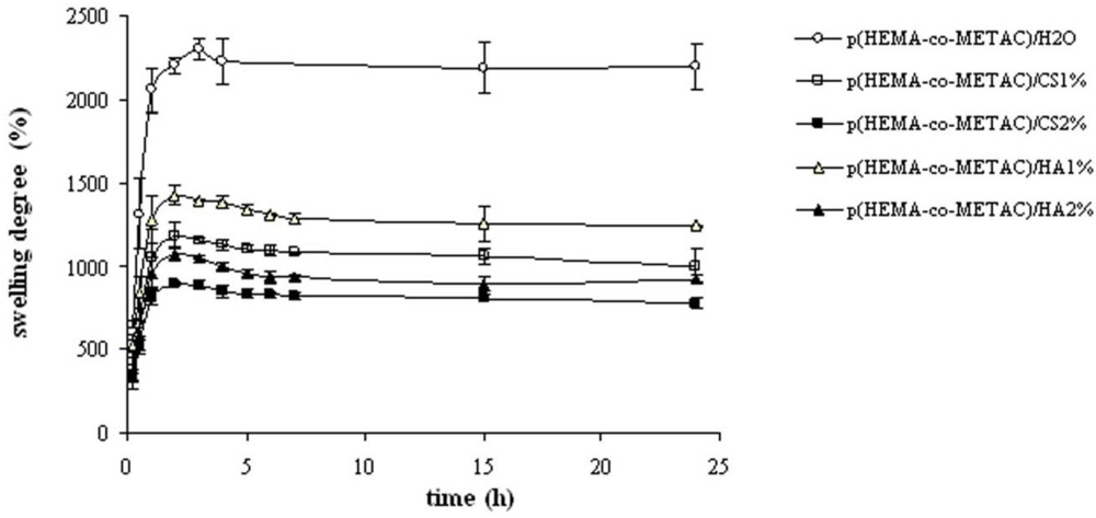 Jfb 03 00225 g002 1024