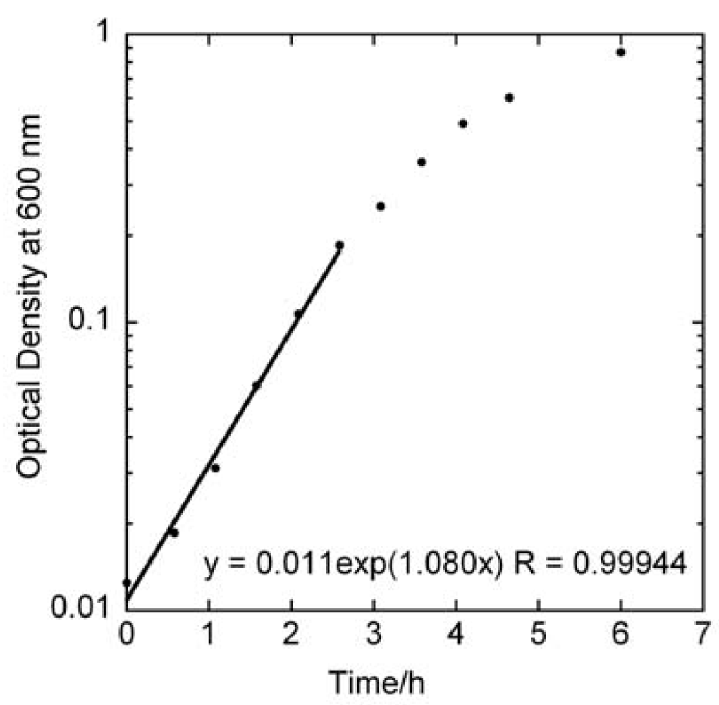 Jfb 03 00418 g002 1024