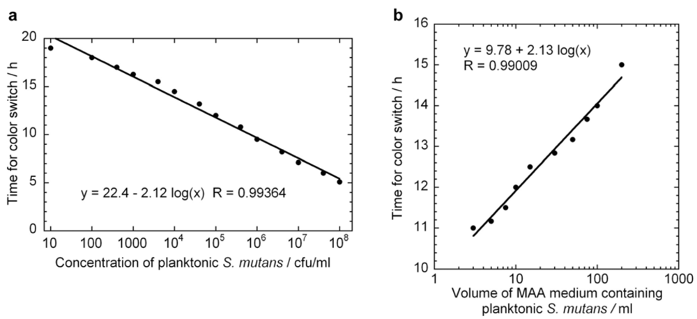 Jfb 03 00418 g003 1024