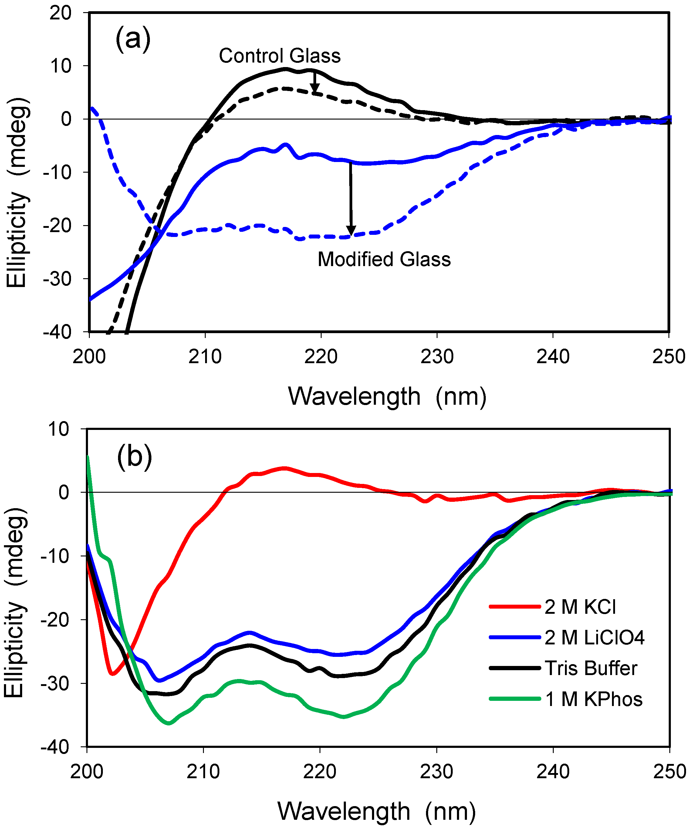 Jfb 03 00514 g005 1024