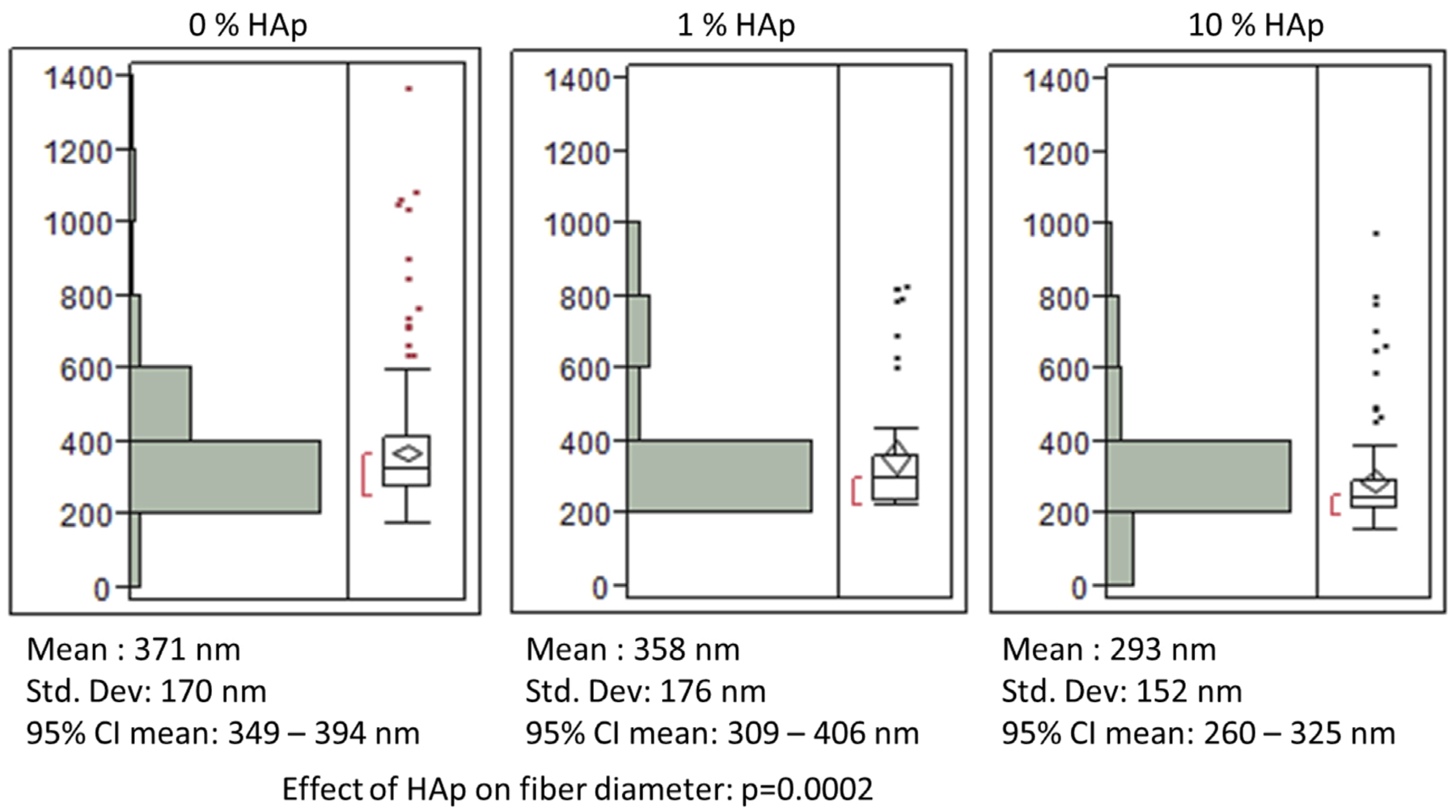Jfb 03 00776 g002 1024