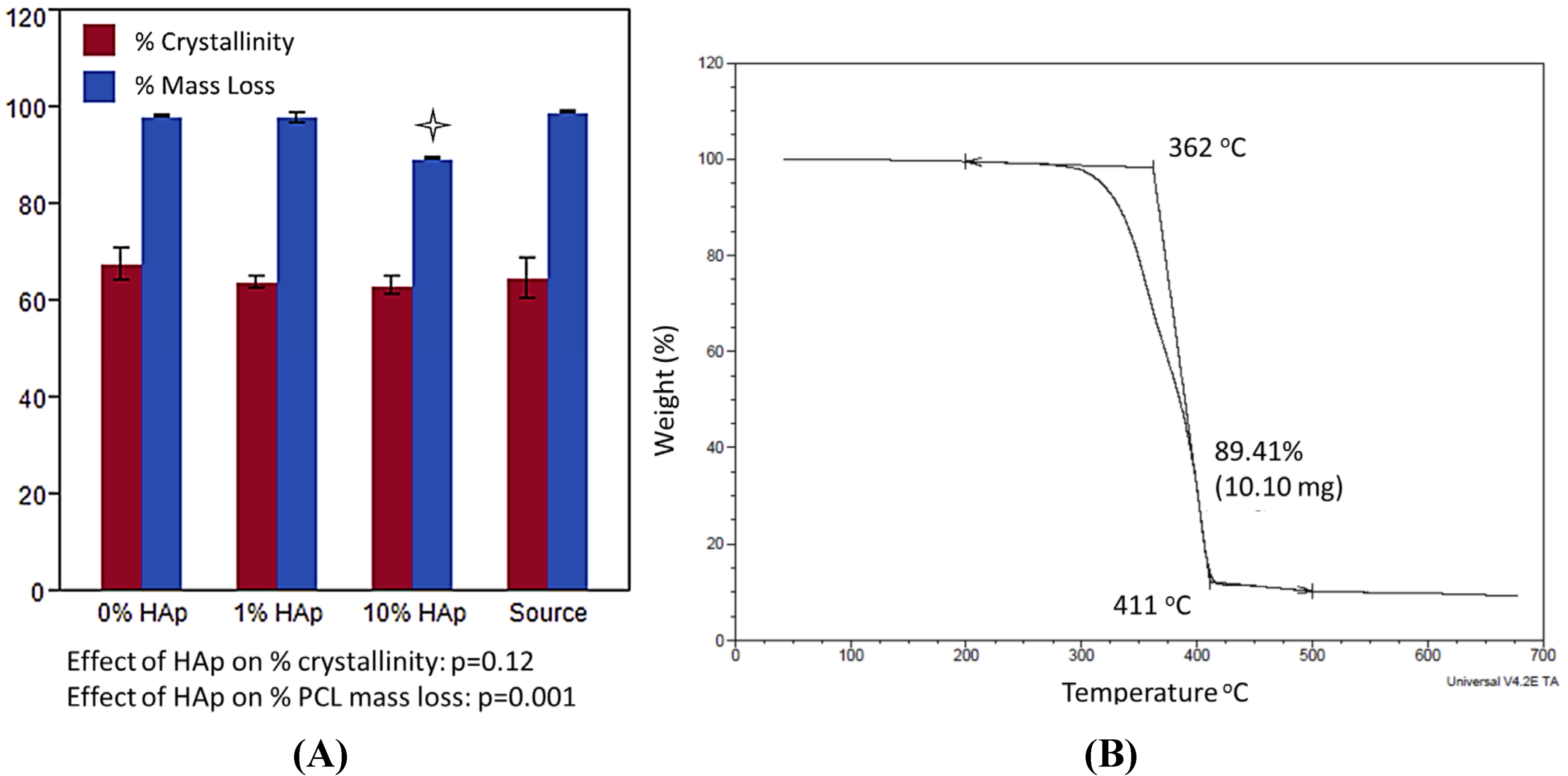 Jfb 03 00776 g003 1024