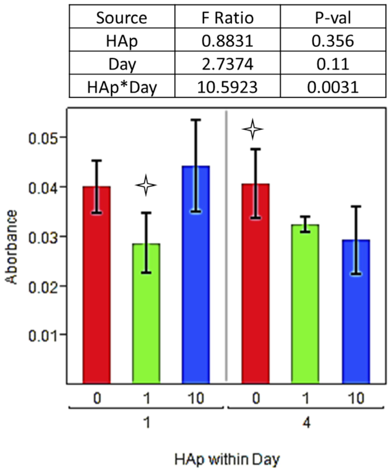 Jfb 03 00776 g004 1024