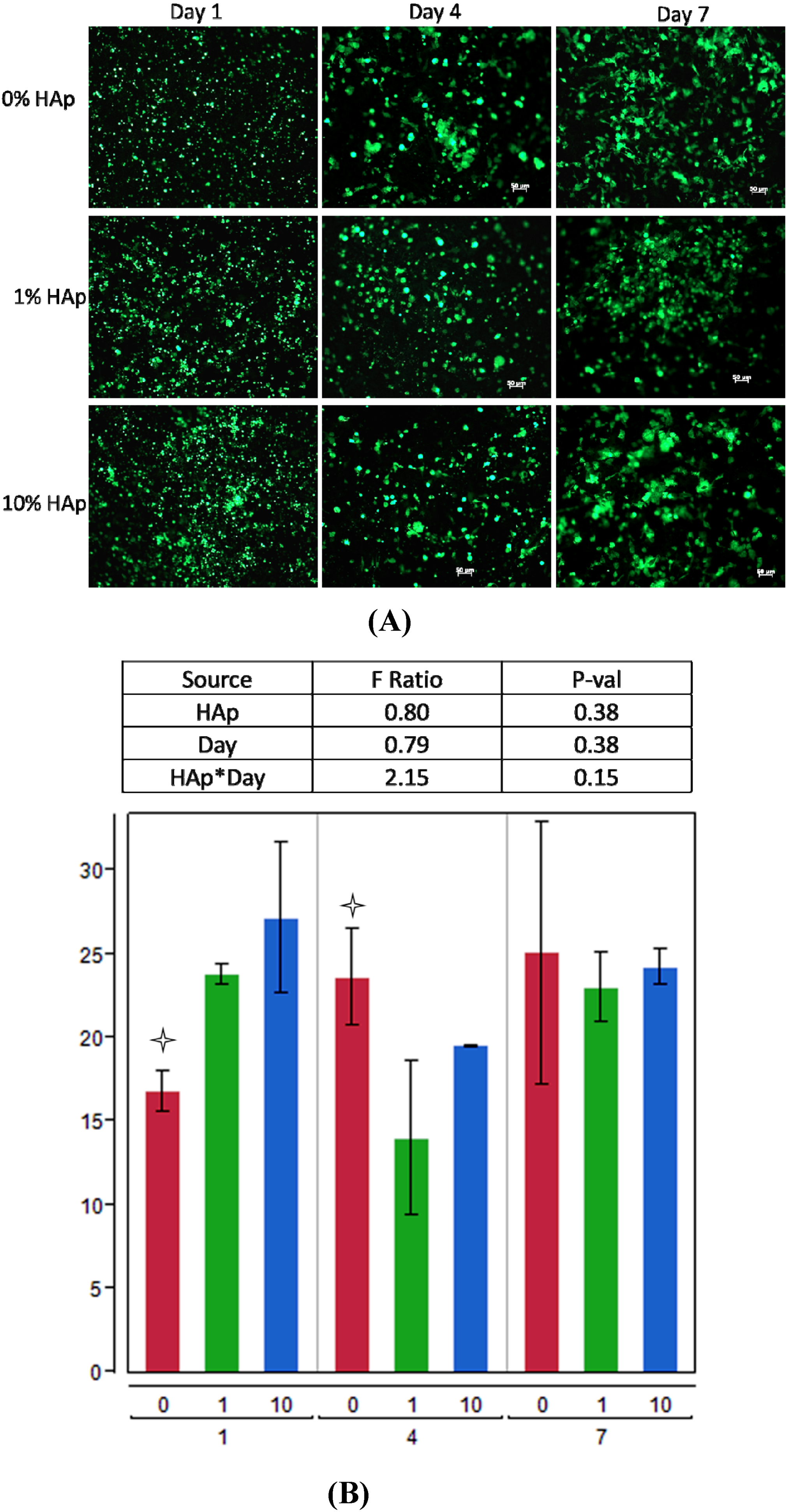 Jfb 03 00776 g005 1024