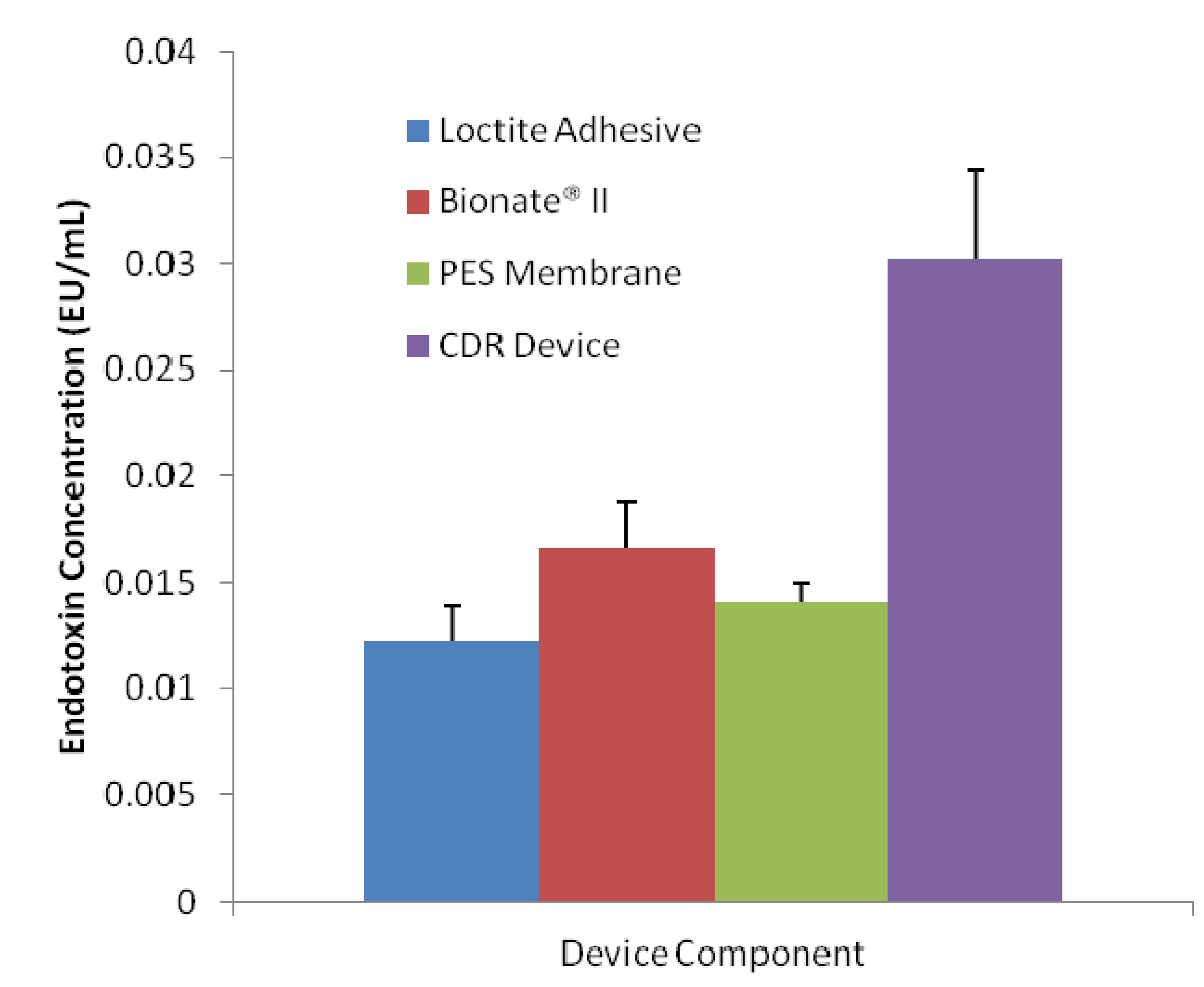 Jfb 04 00014 g004 1024