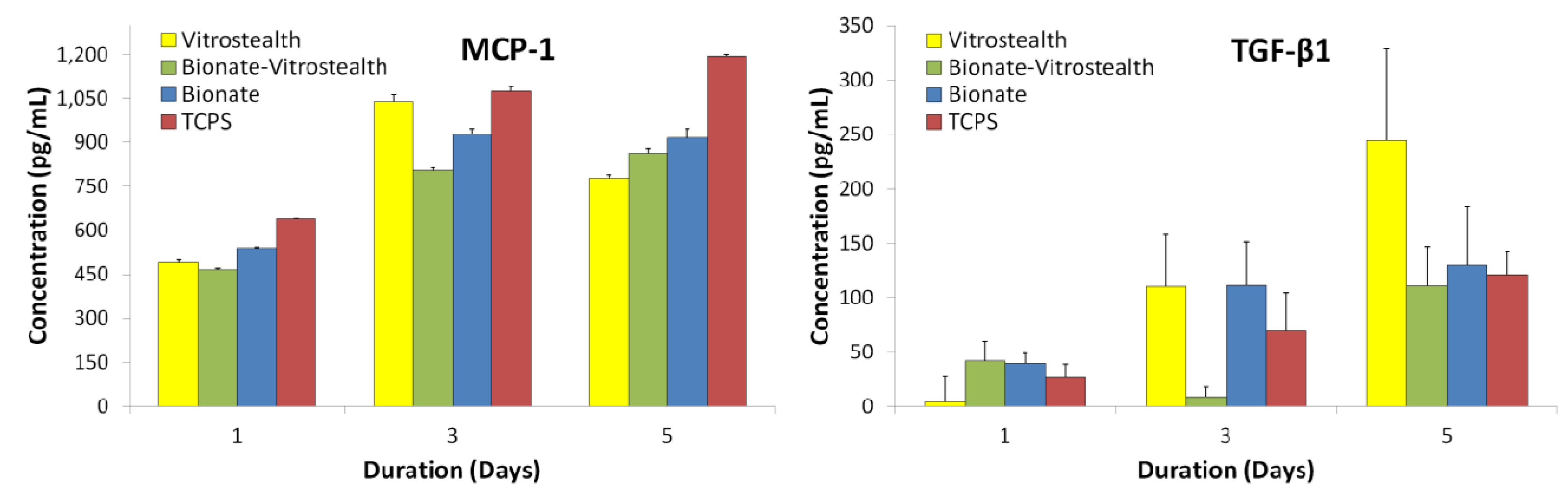 Jfb 04 00014 g005 1024