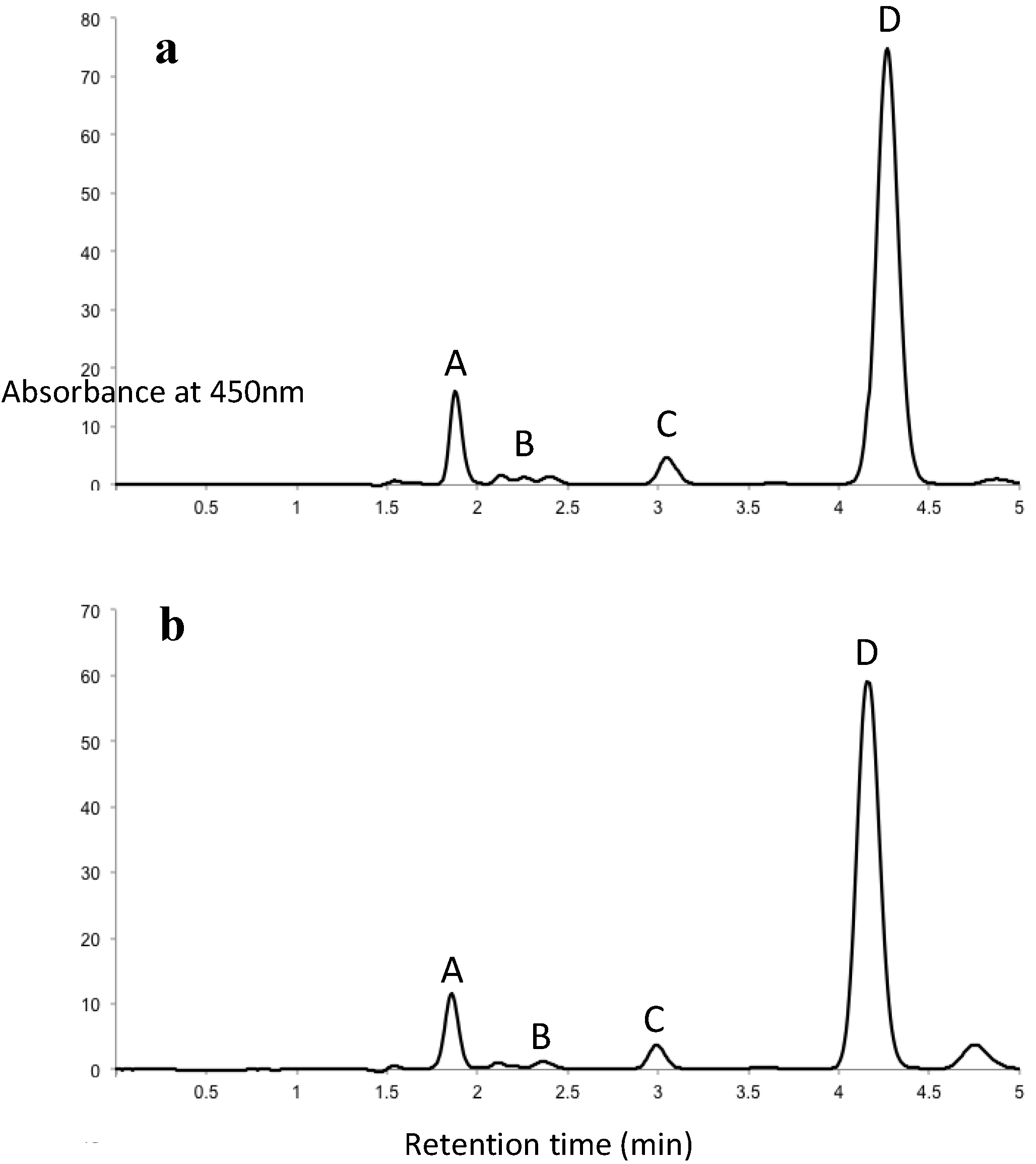 Jfb 05 00029 g002 1024