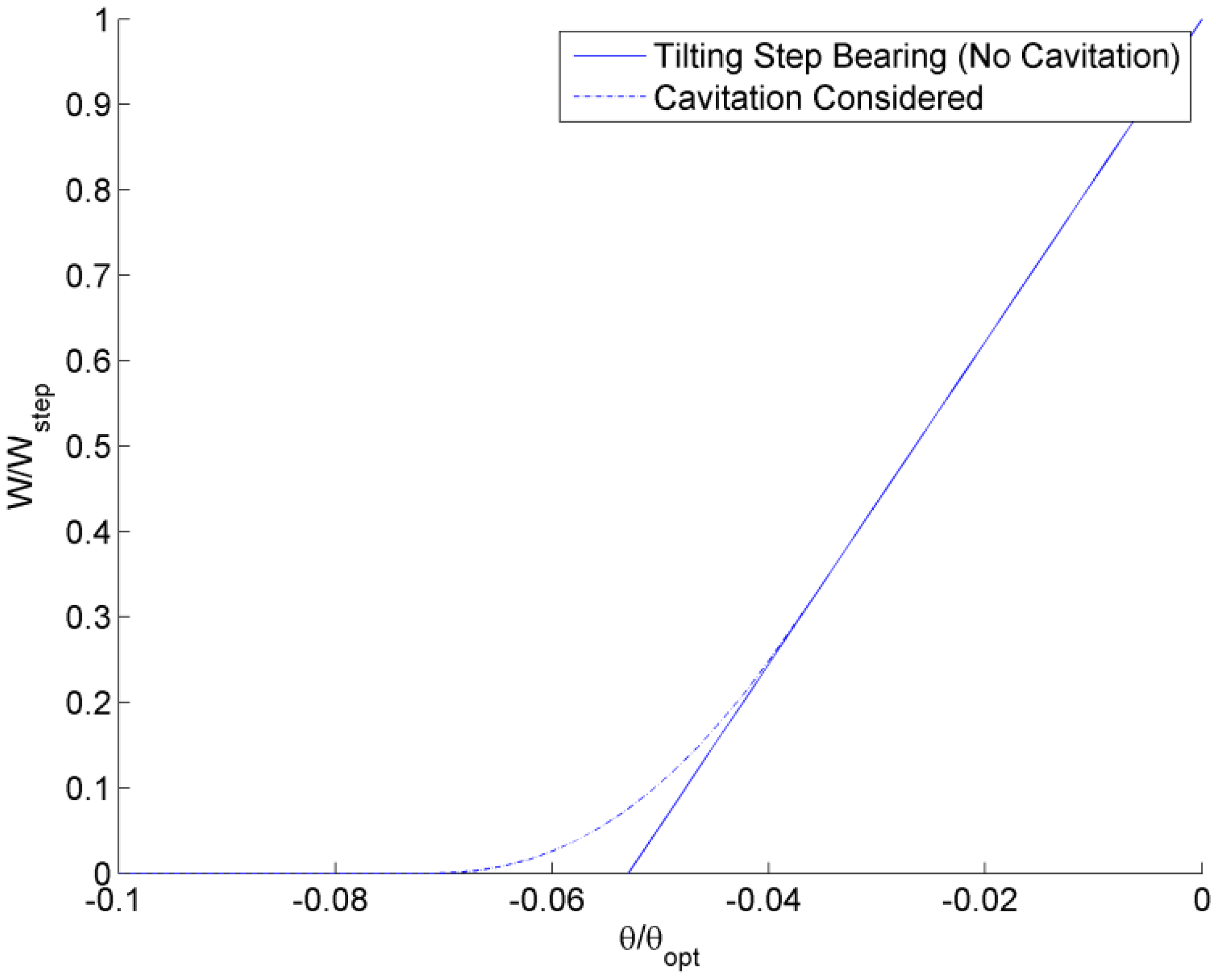 Jfb 05 00078 g006 1024