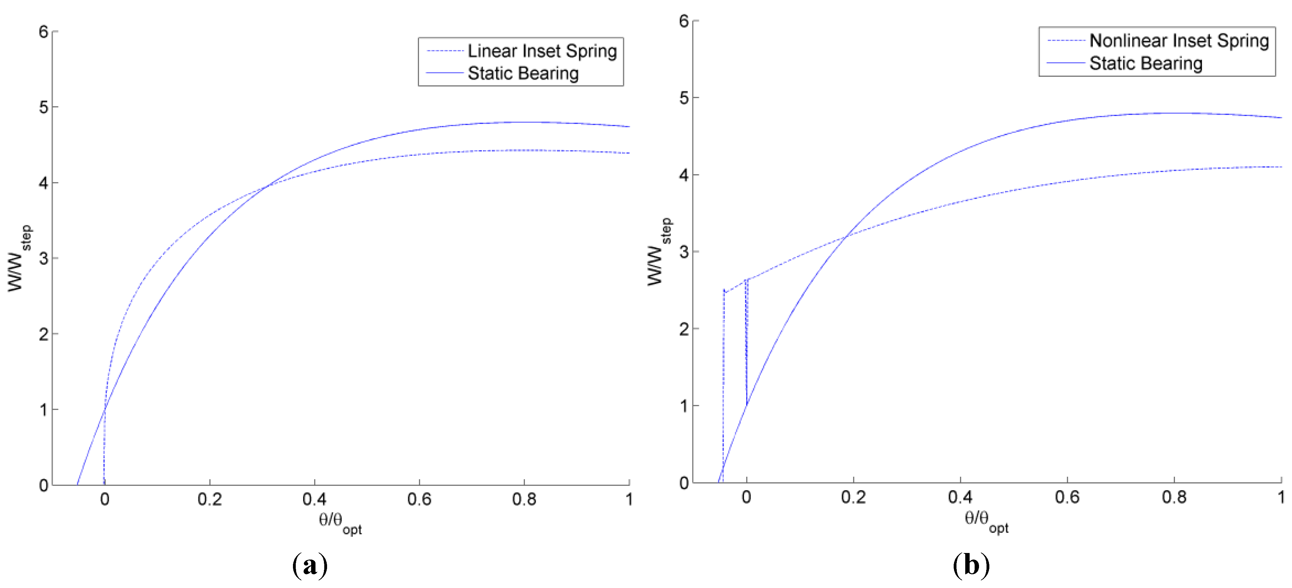 Jfb 05 00078 g012 1024