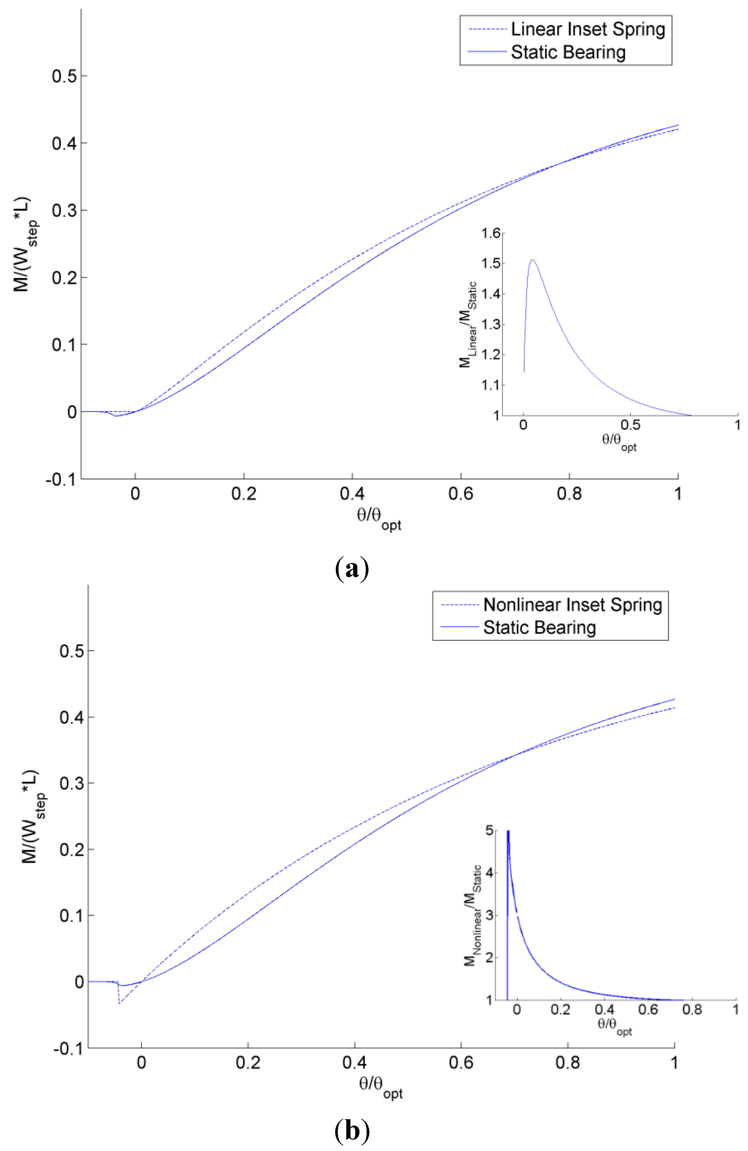 Jfb 05 00078 g013 1024