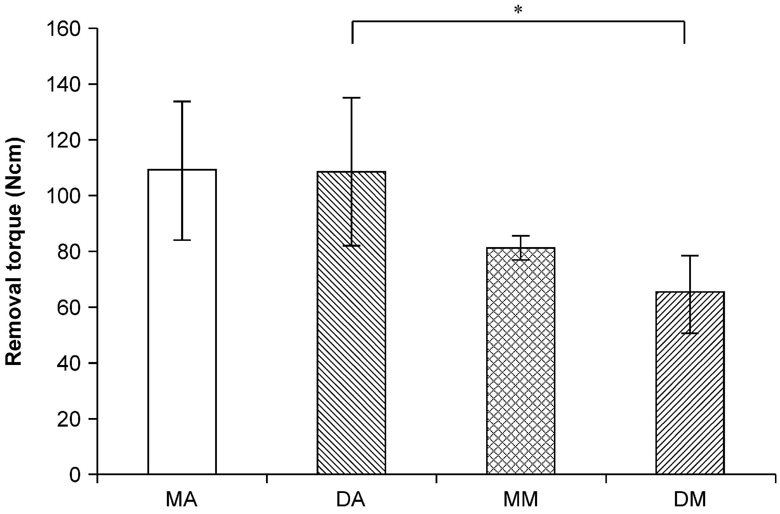 Jfb 06 00623 g002 550