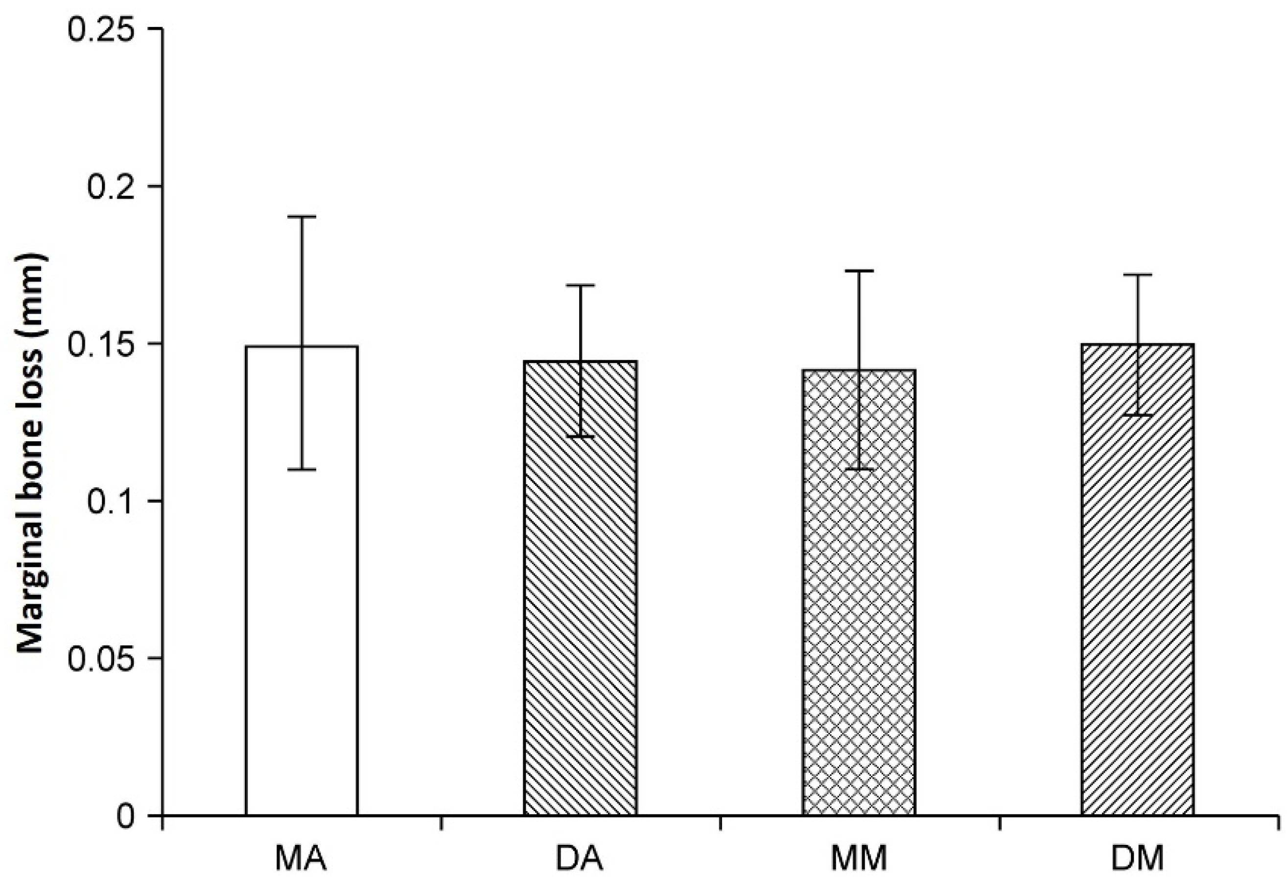 Jfb 06 00623 g003 550