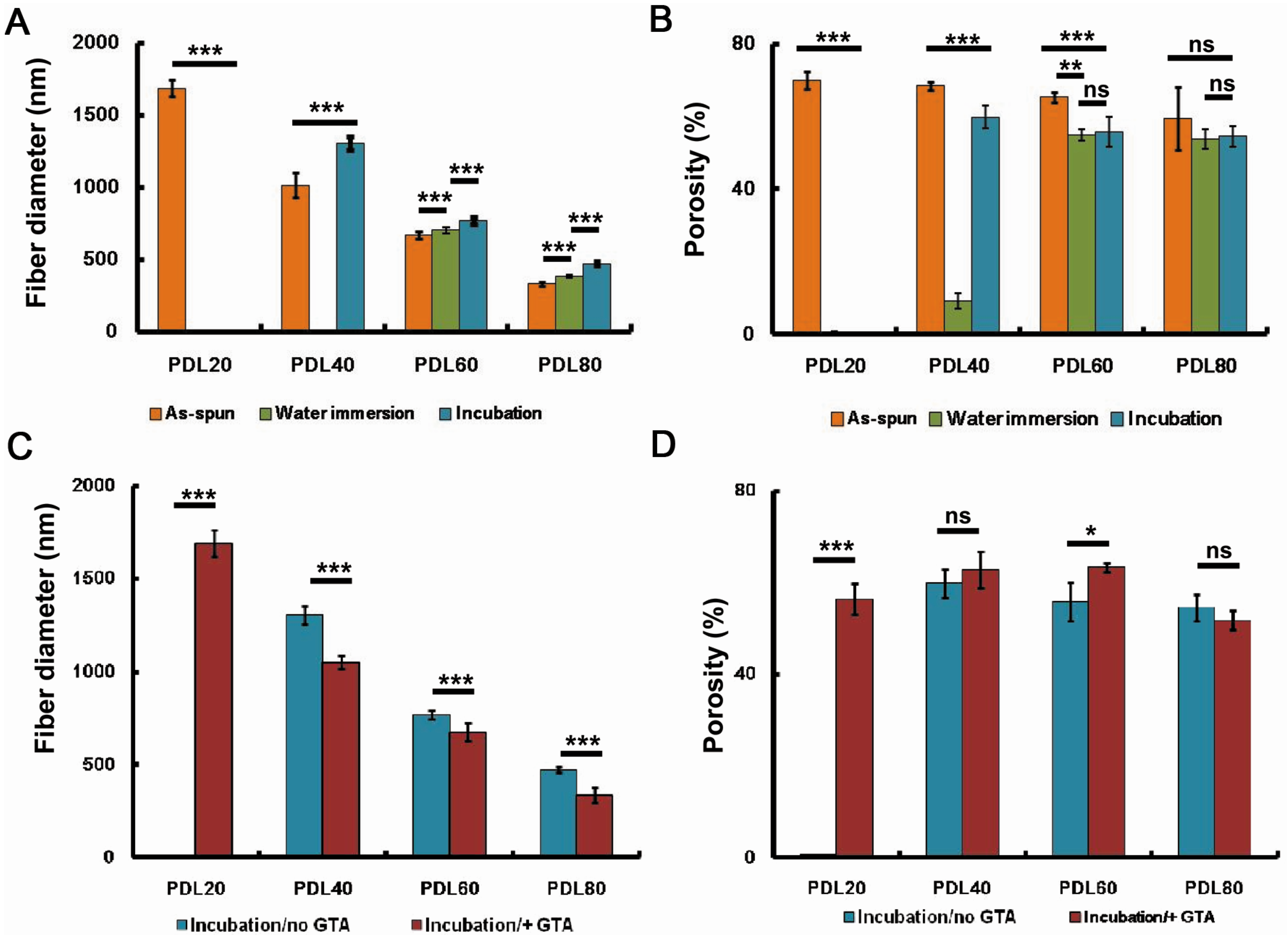 Jfb 06 00667 g002 550
