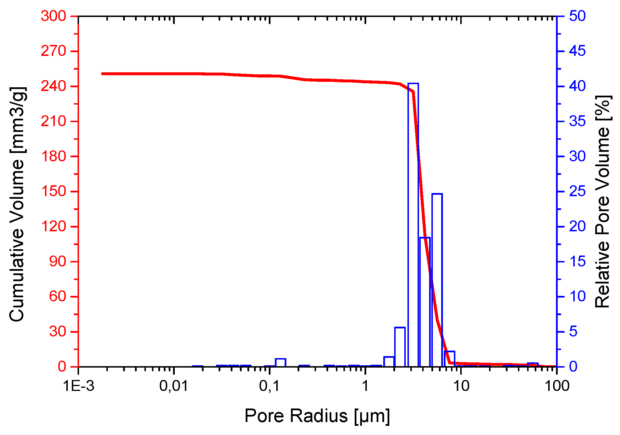 Jfb 06 01085 g002 550