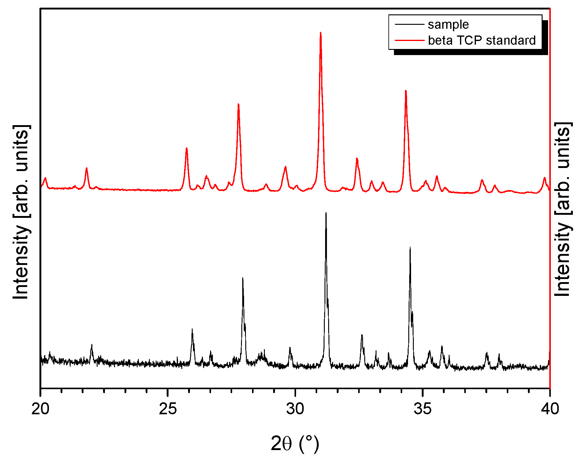 Jfb 06 01085 g003 550