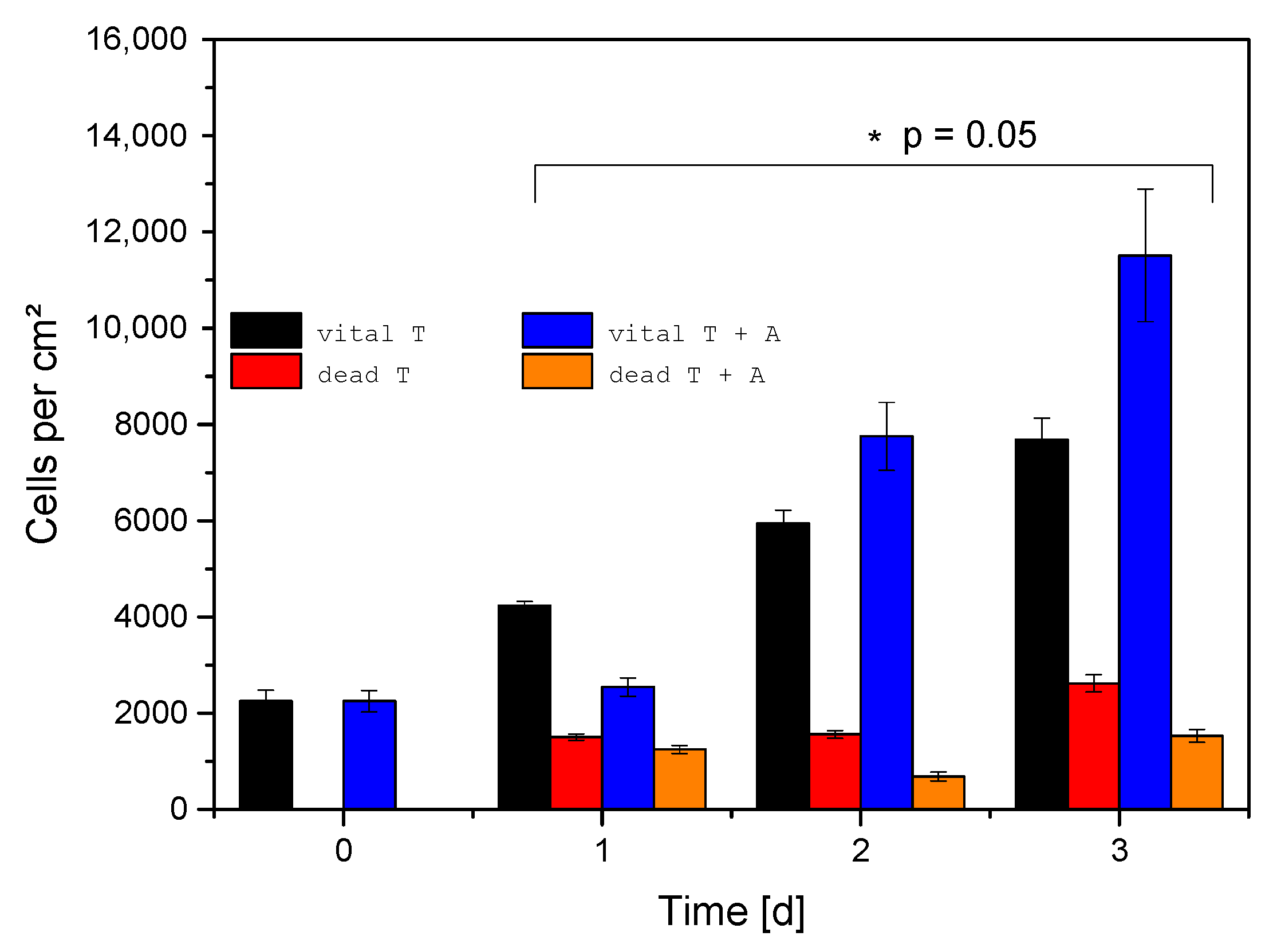 Jfb 06 01085 g009 550