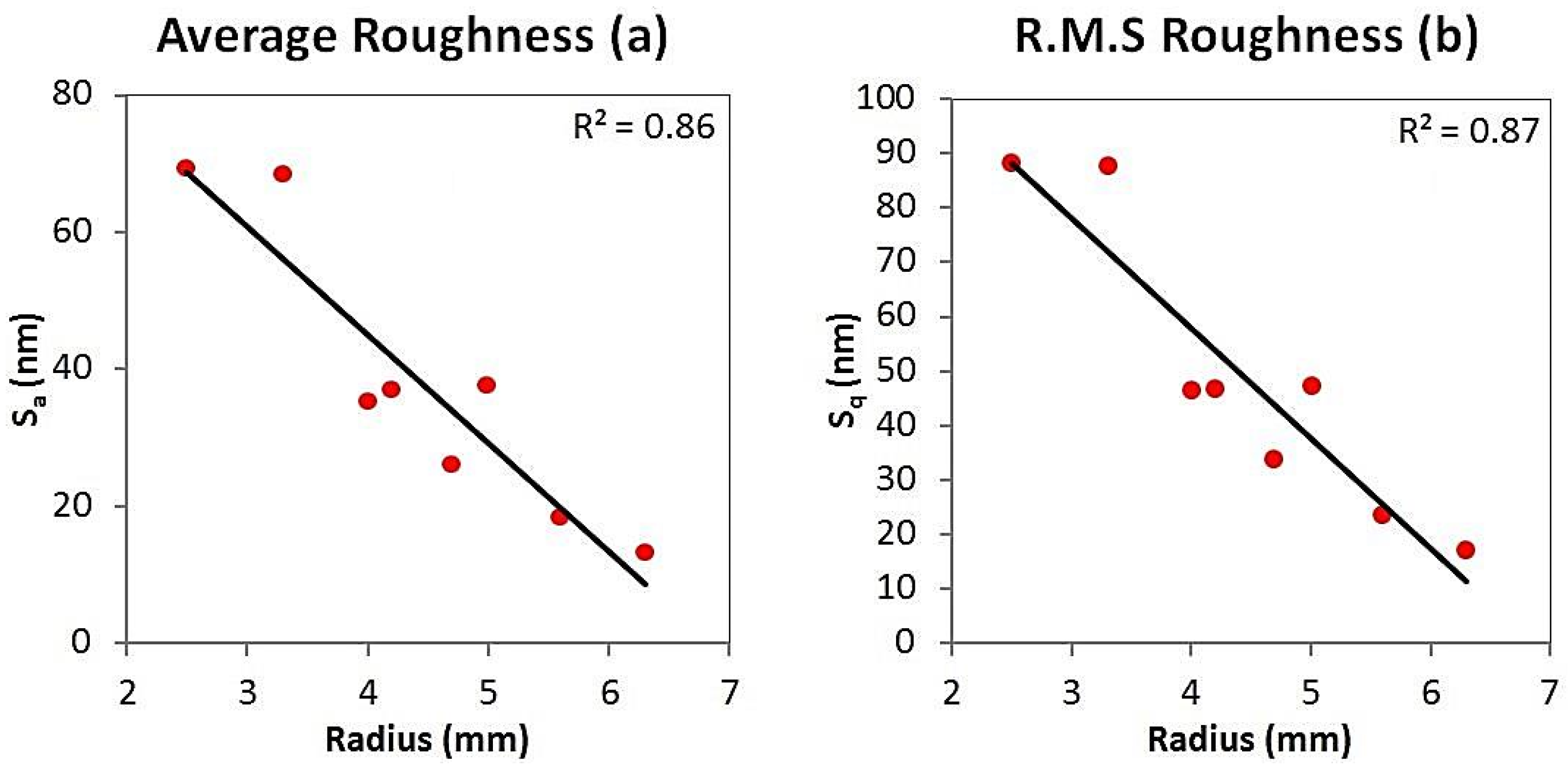 Jfb 07 00009 g005 550