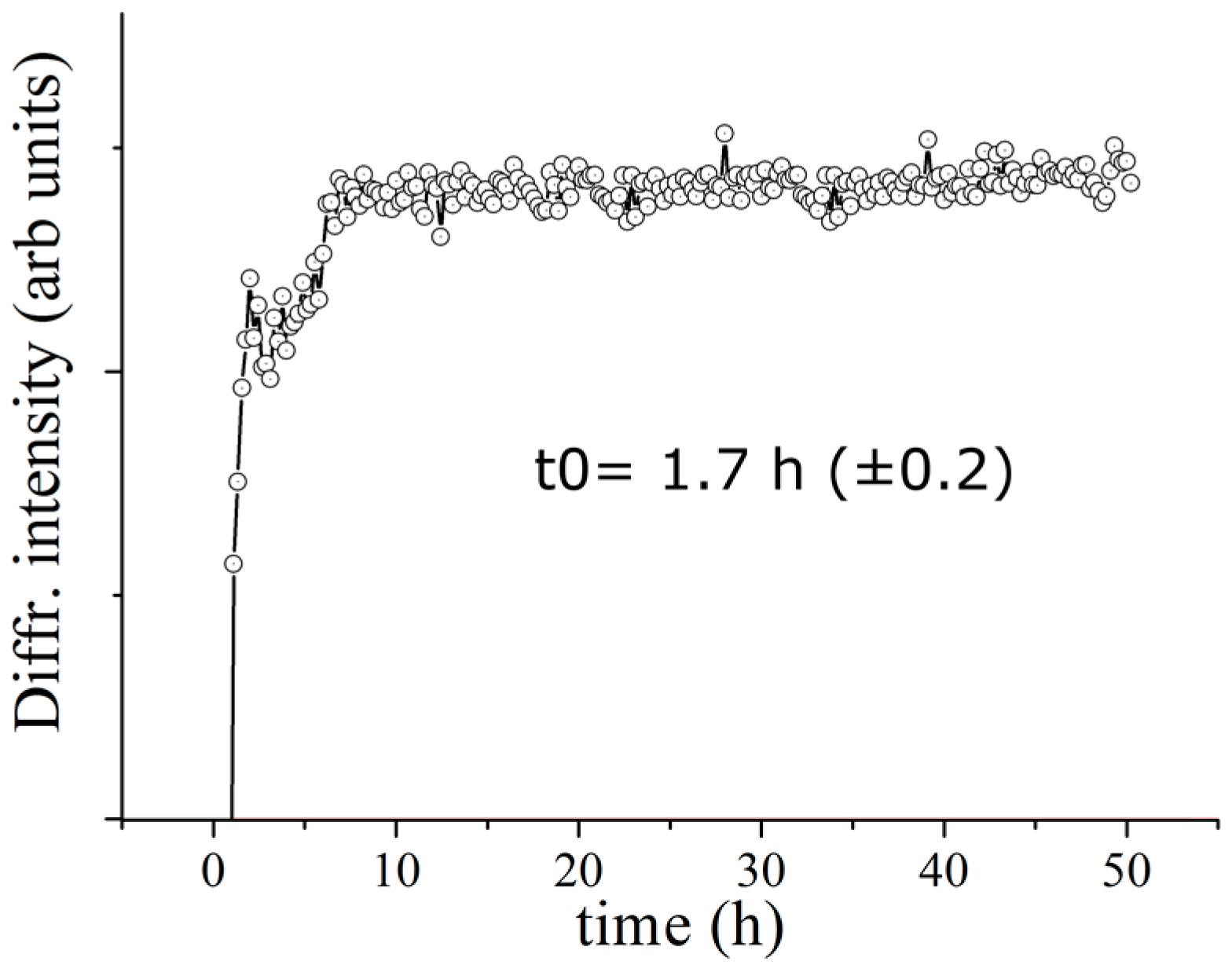 Jfb 07 00010 g003 550