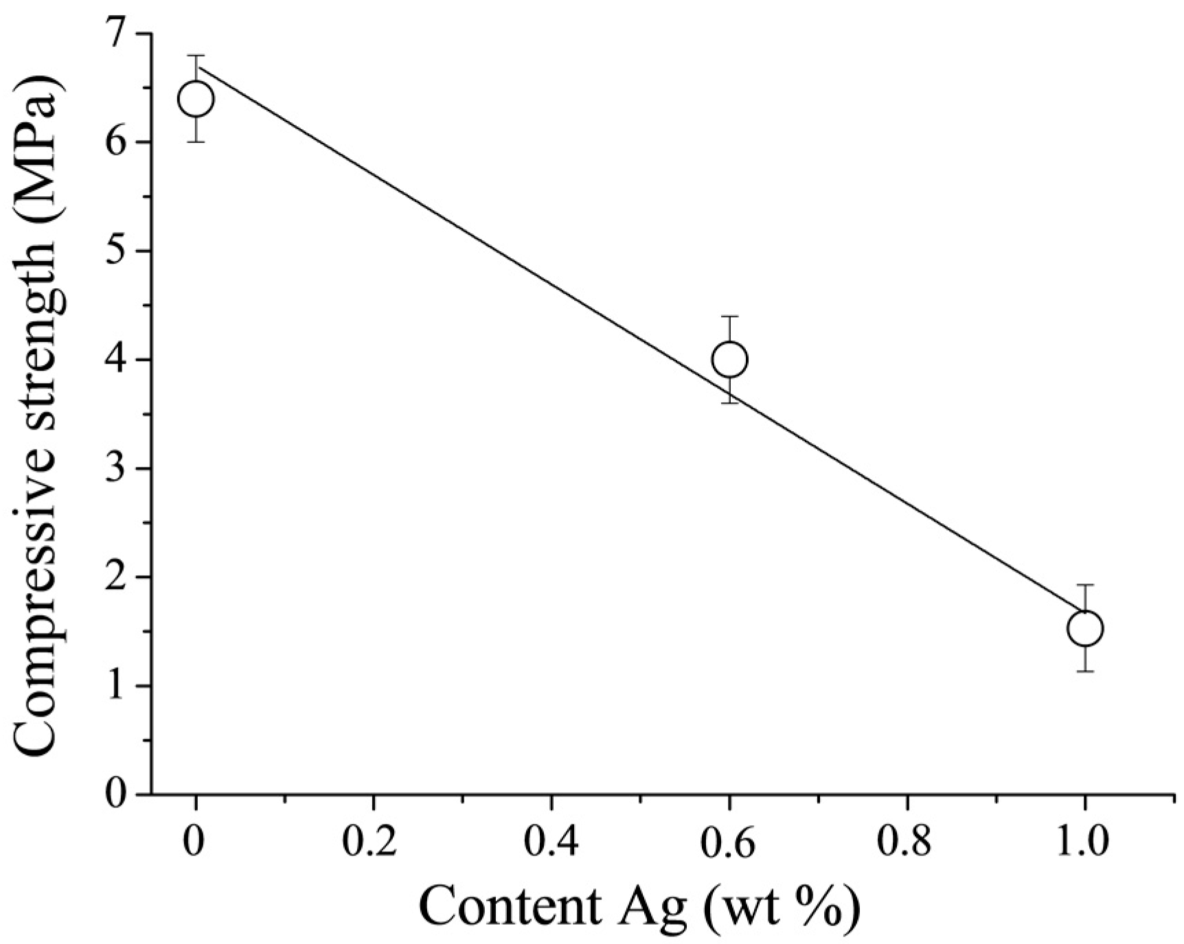 Jfb 07 00010 g007 550