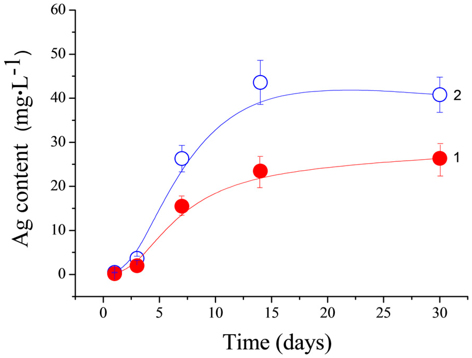 Jfb 07 00010 g008 550