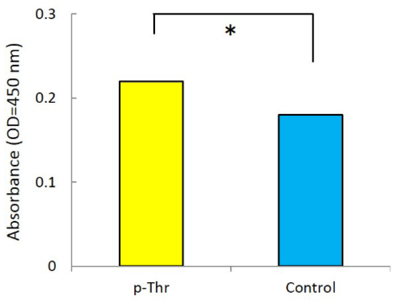 Jfb 08 00016 g002 550