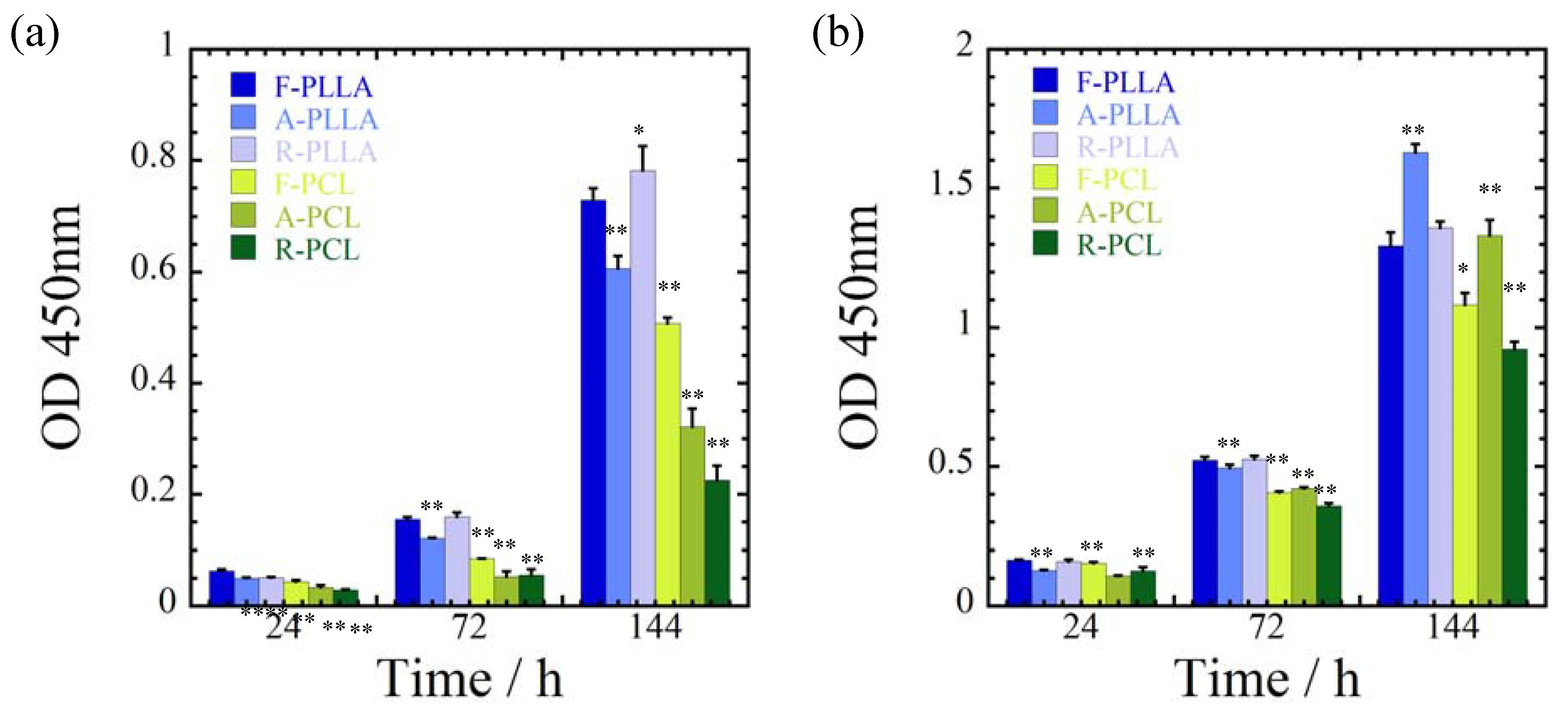 Jfb 08 00018 g008 550