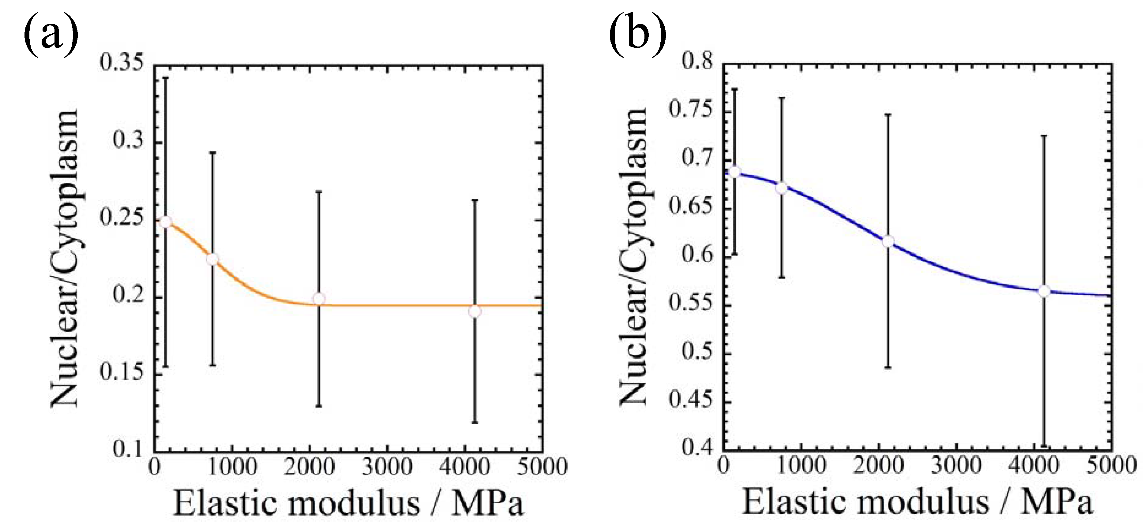 Jfb 08 00018 g010 550