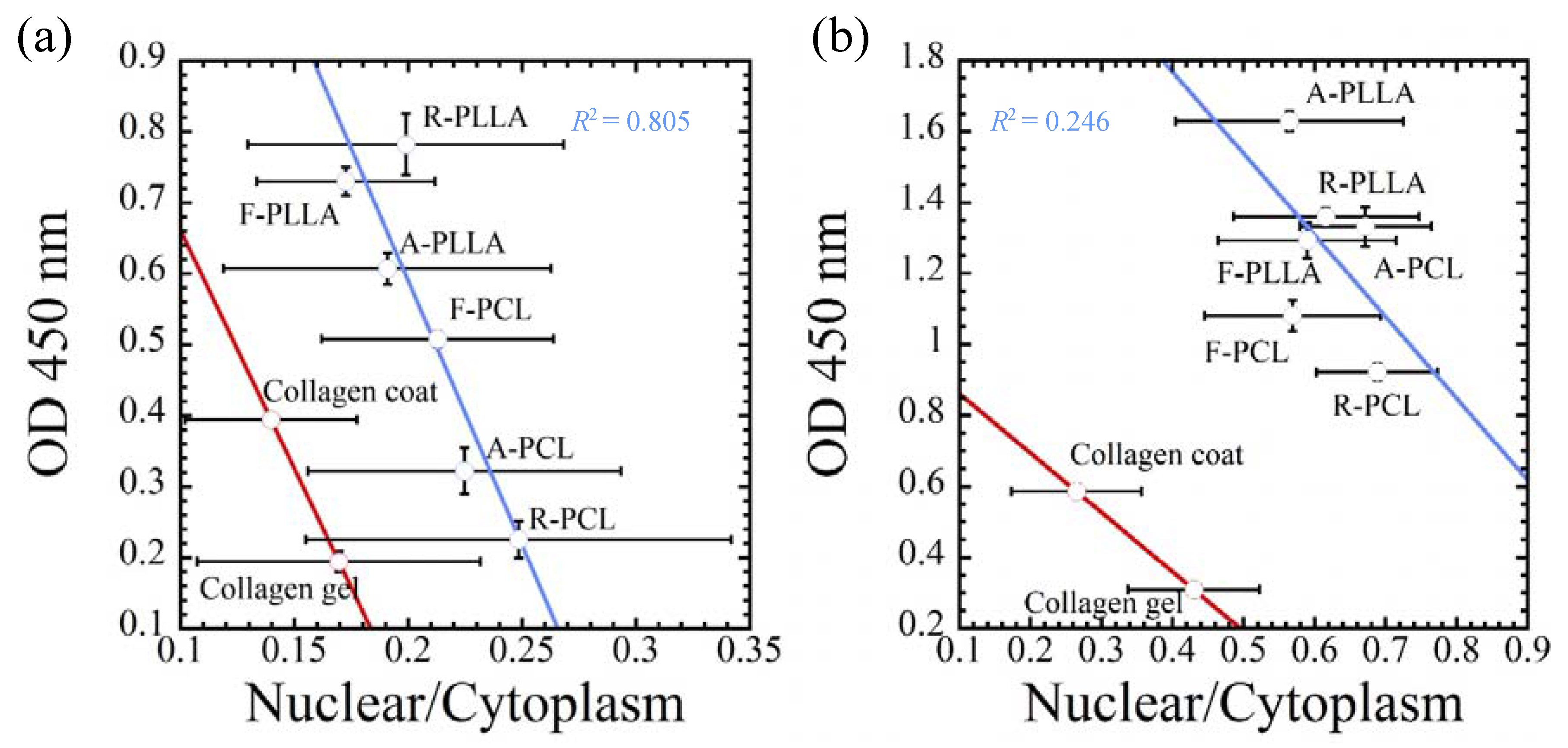 Jfb 08 00018 g011 550
