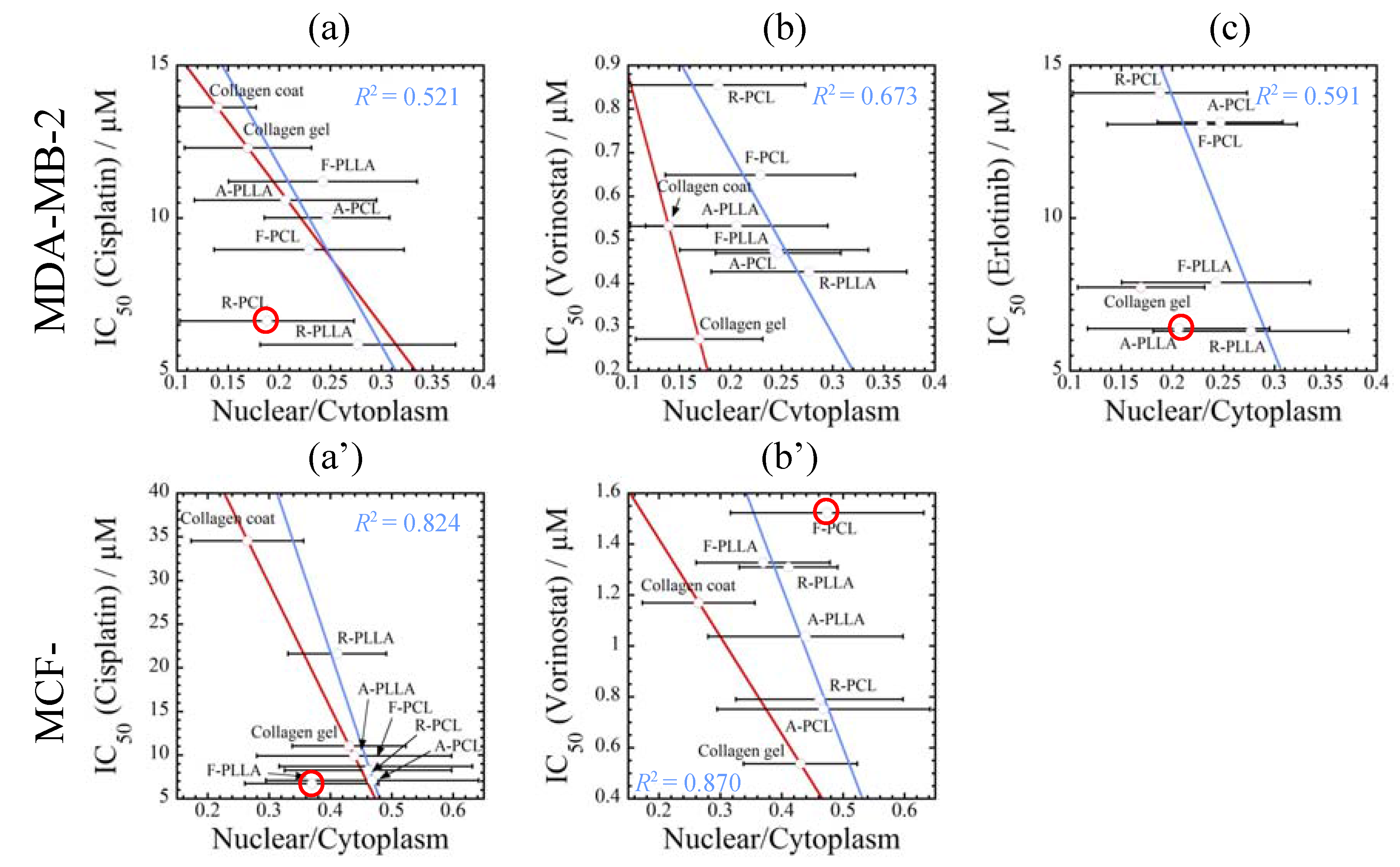 Jfb 08 00018 g012 550