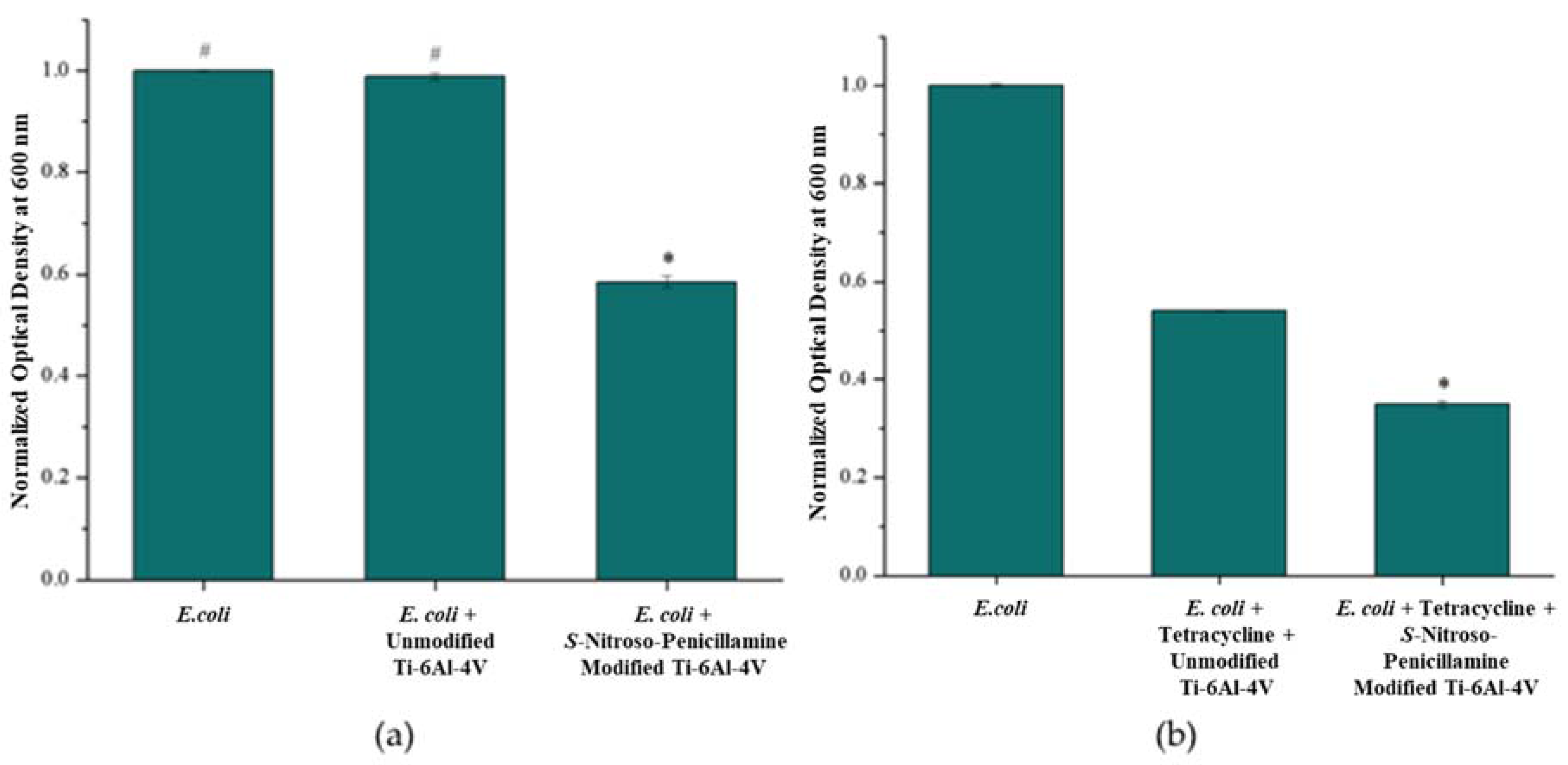 Jfb 08 00020 g005 550