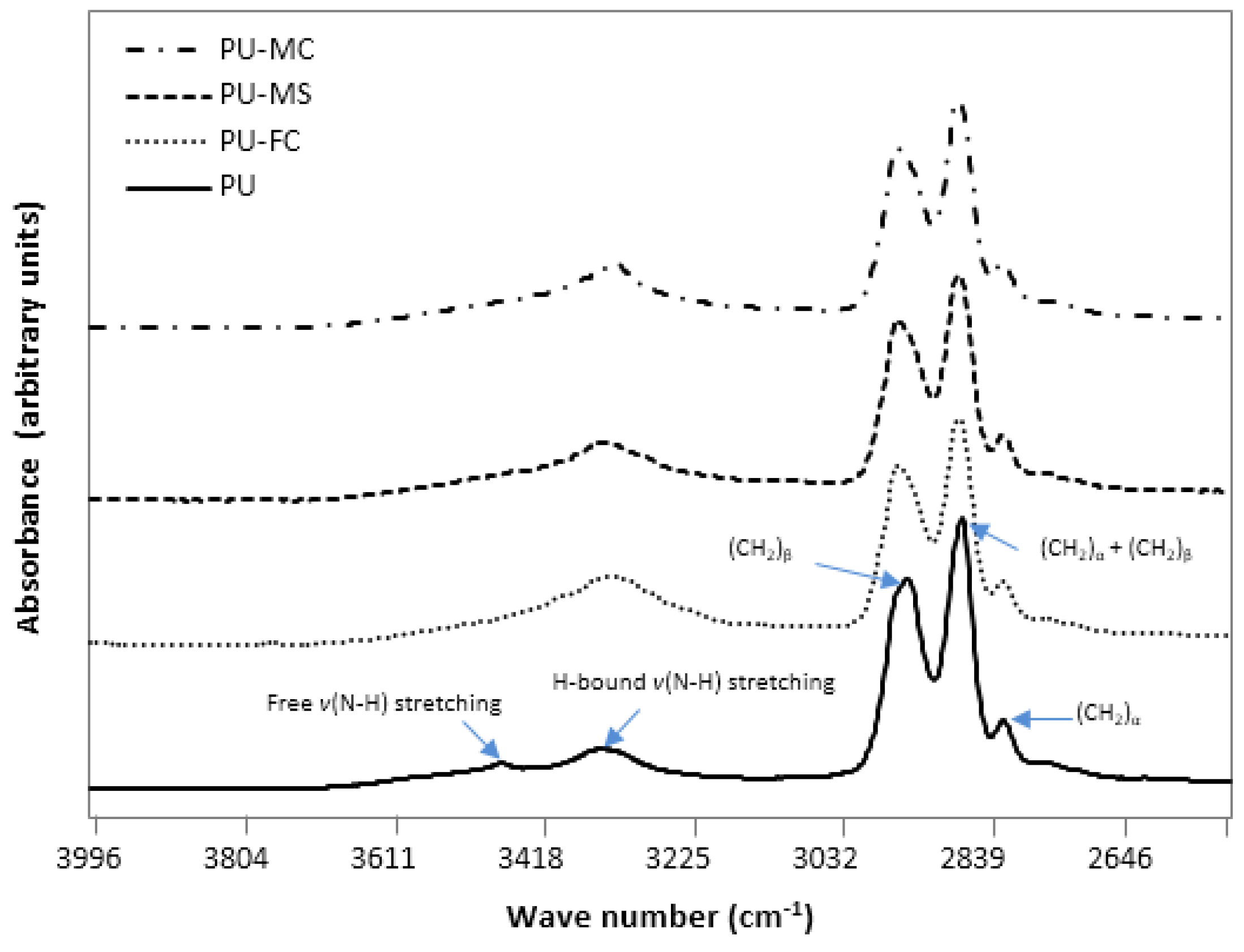 Jfb 08 00022 g003 550