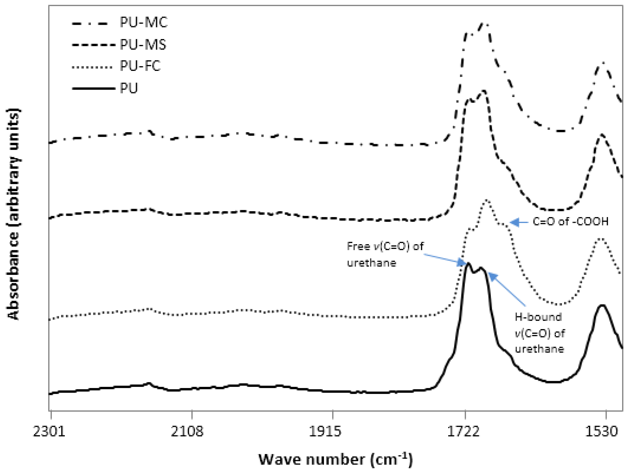 Jfb 08 00022 g004 550