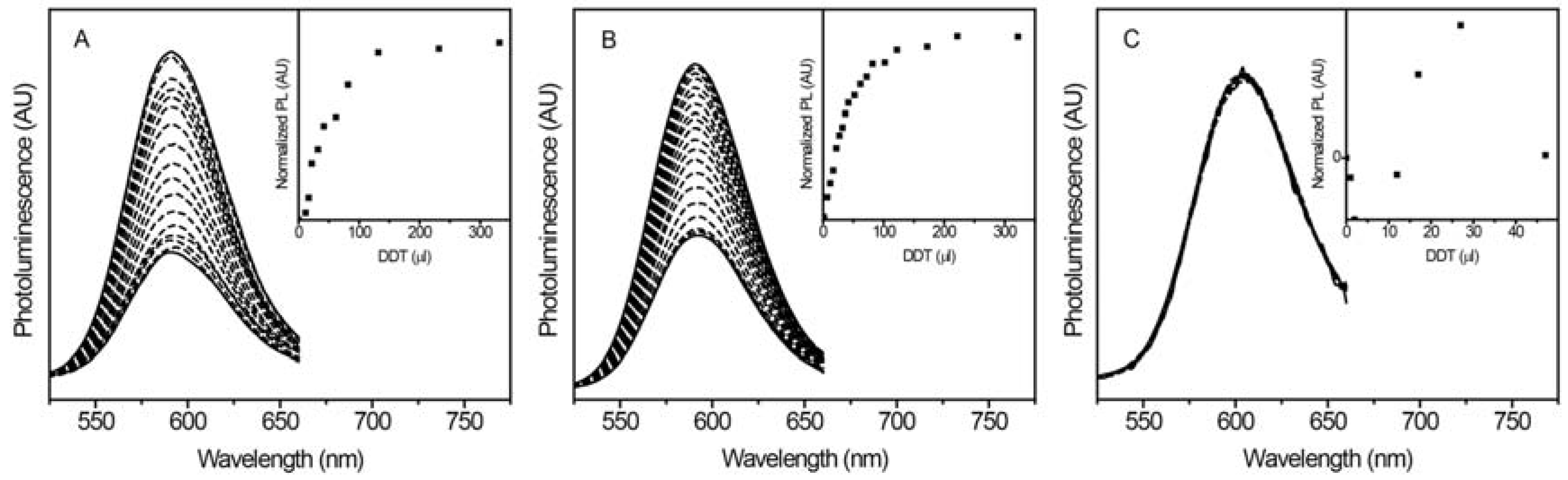 Jfb 08 00036 g002 Jfb 08 00036 g002