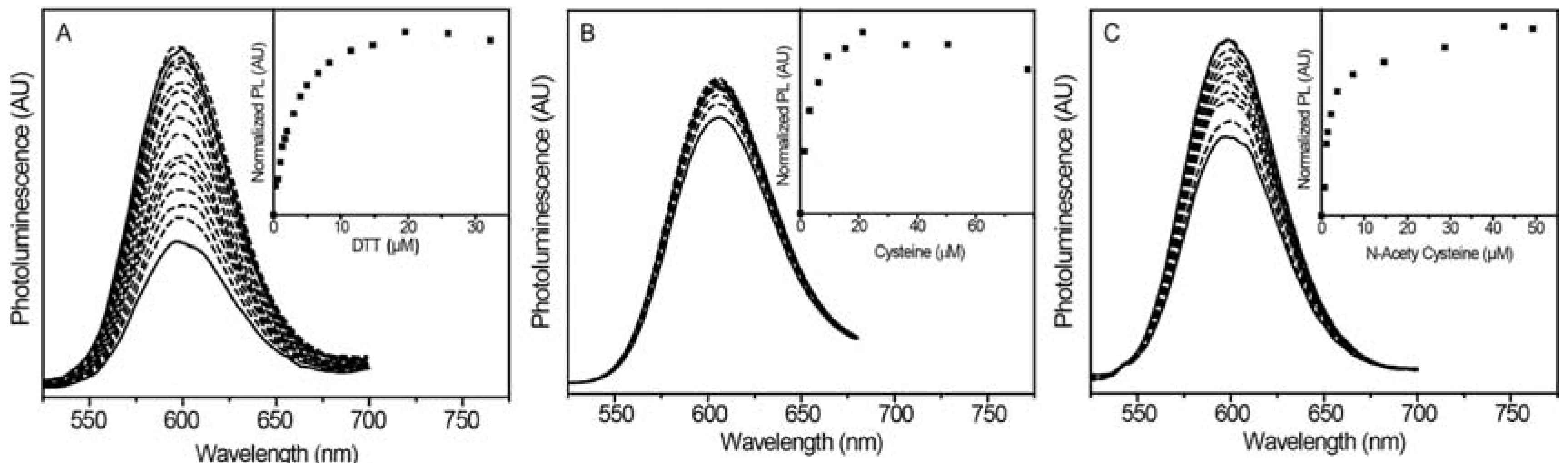 Jfb 08 00036 g003 Jfb 08 00036 g003