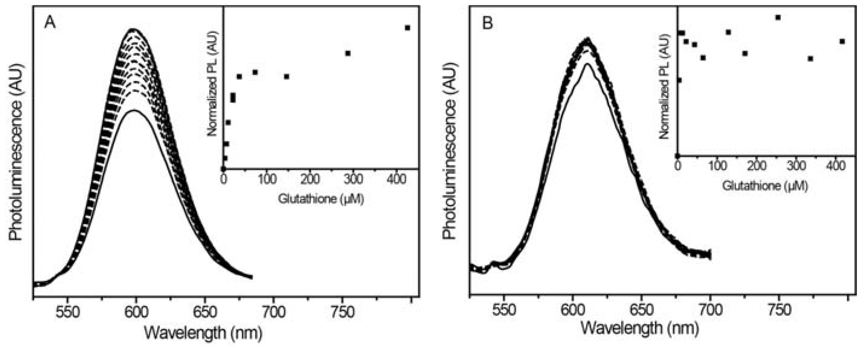 Jfb 08 00036 g004 Jfb 08 00036 g004