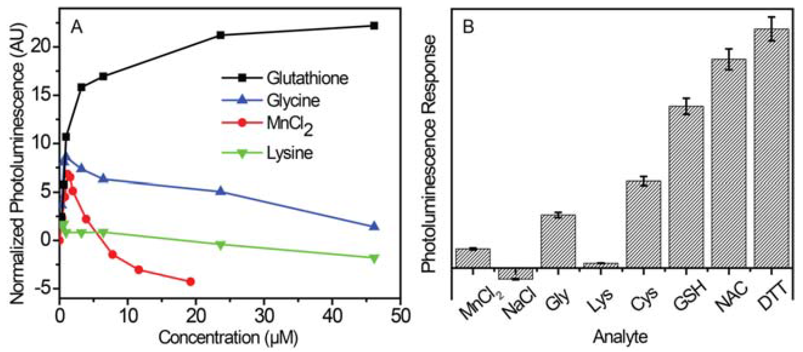 Jfb 08 00036 g005 Jfb 08 00036 g005