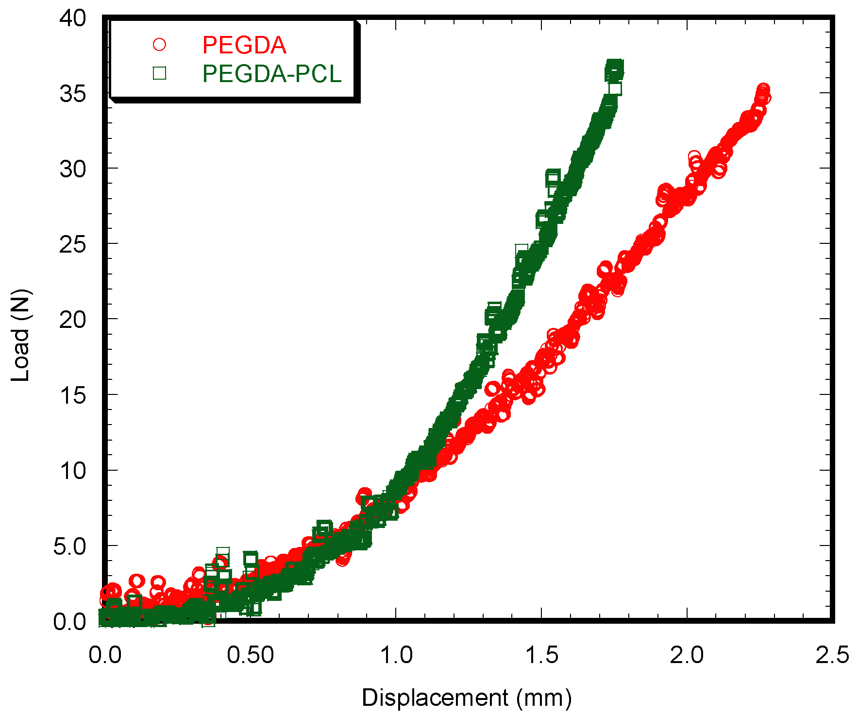 Jfb 08 00039 g004 550