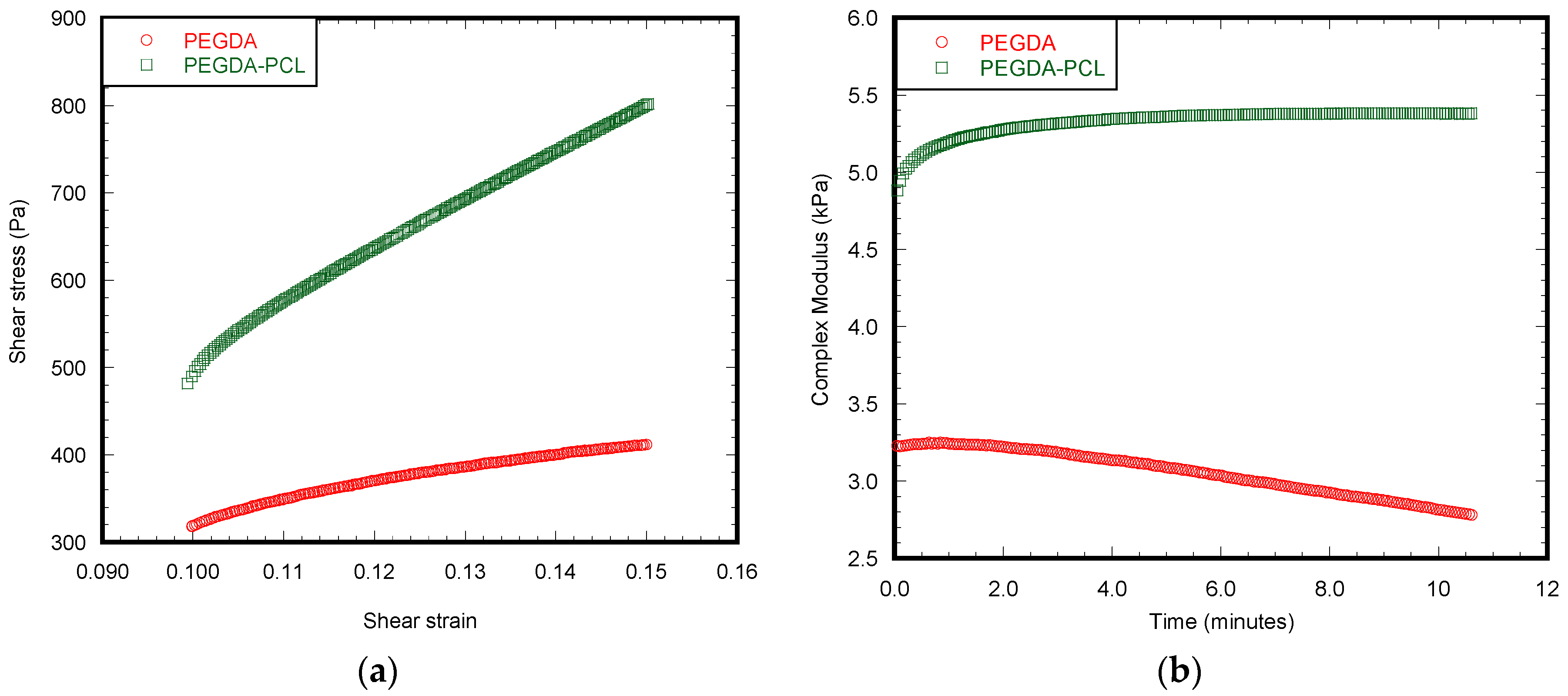 Jfb 08 00039 g005 550