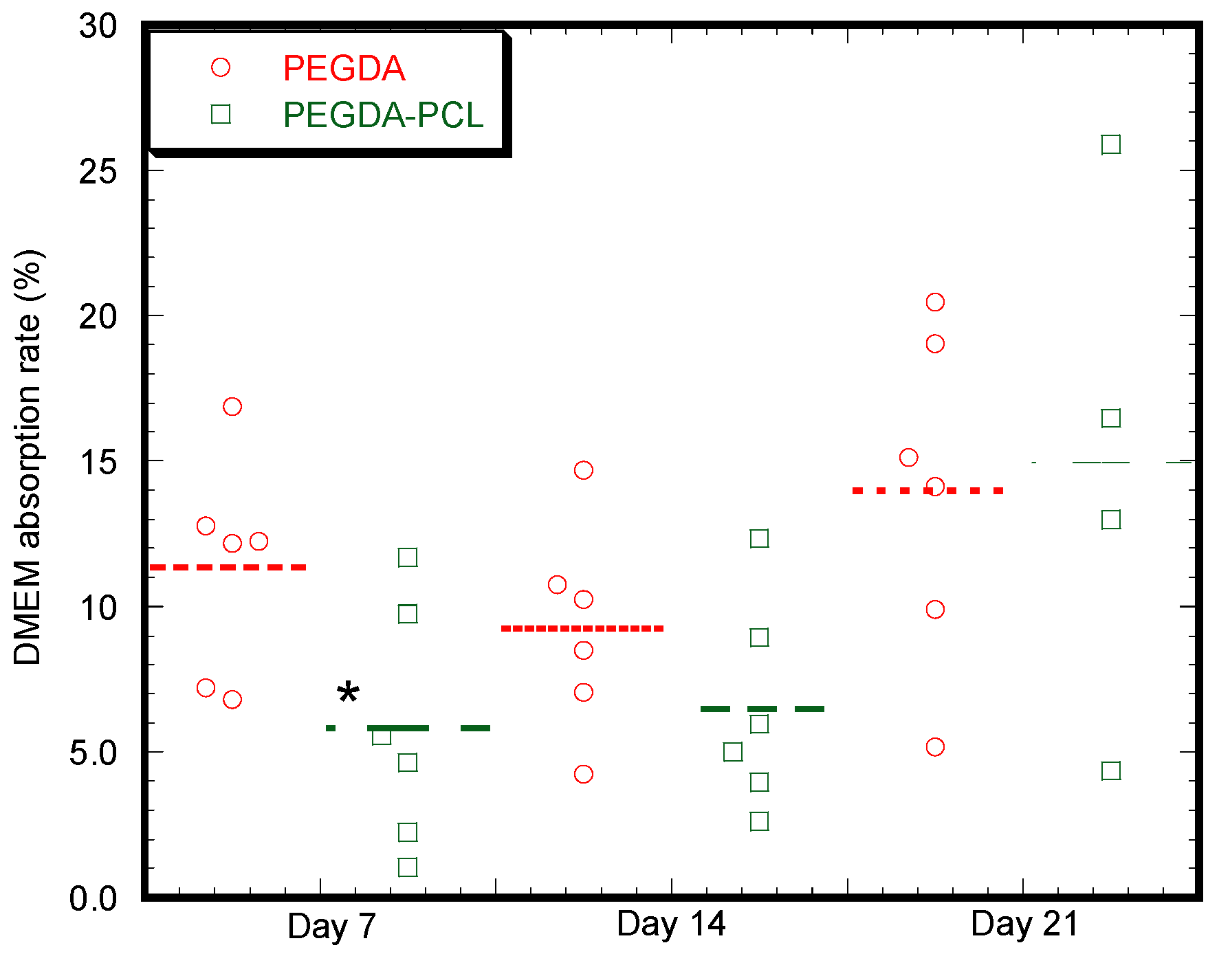 Jfb 08 00039 g006 550