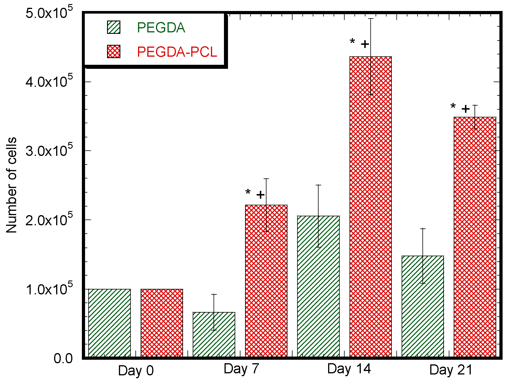 Jfb 08 00039 g011 550