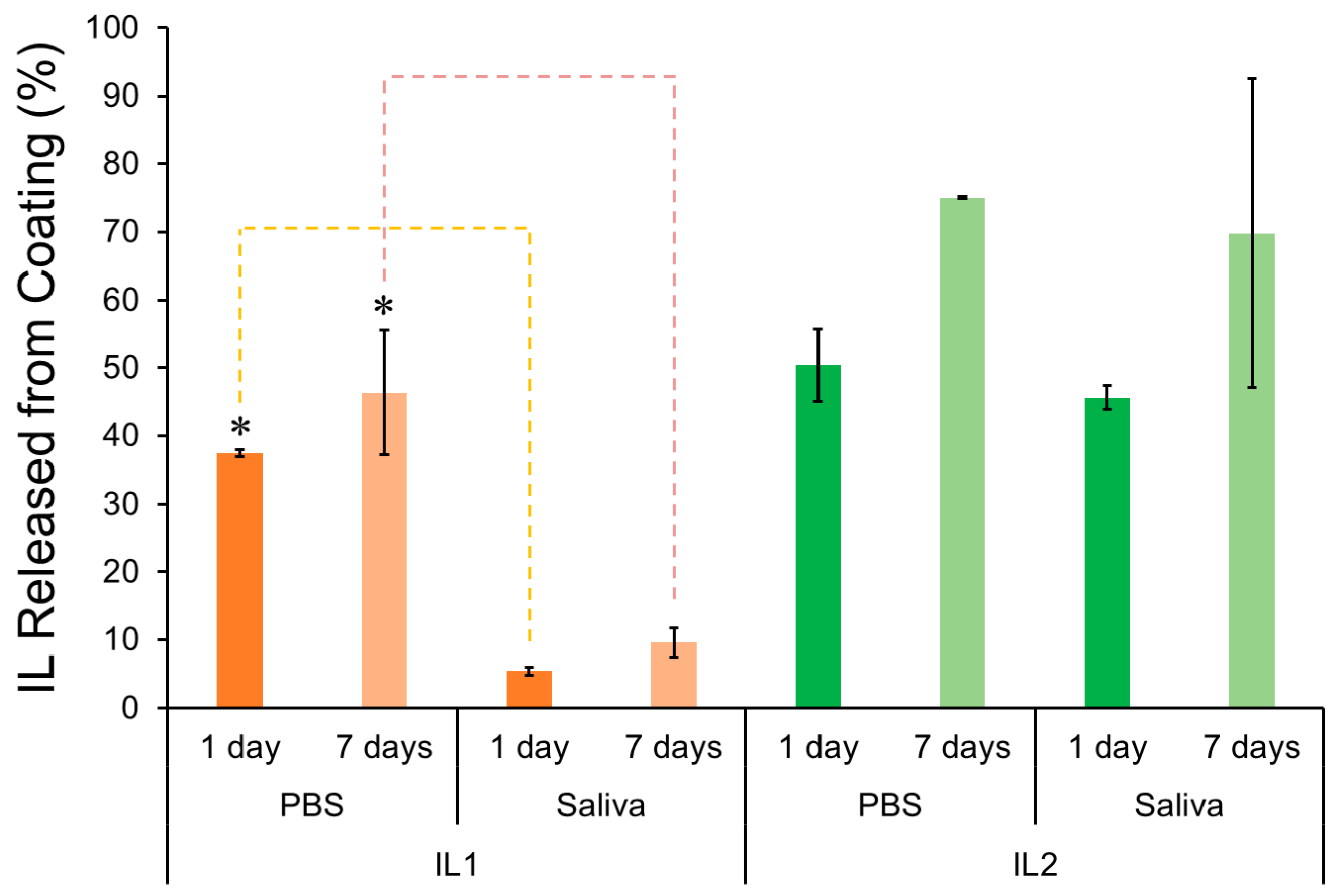 Jfb 08 00050 g002 550