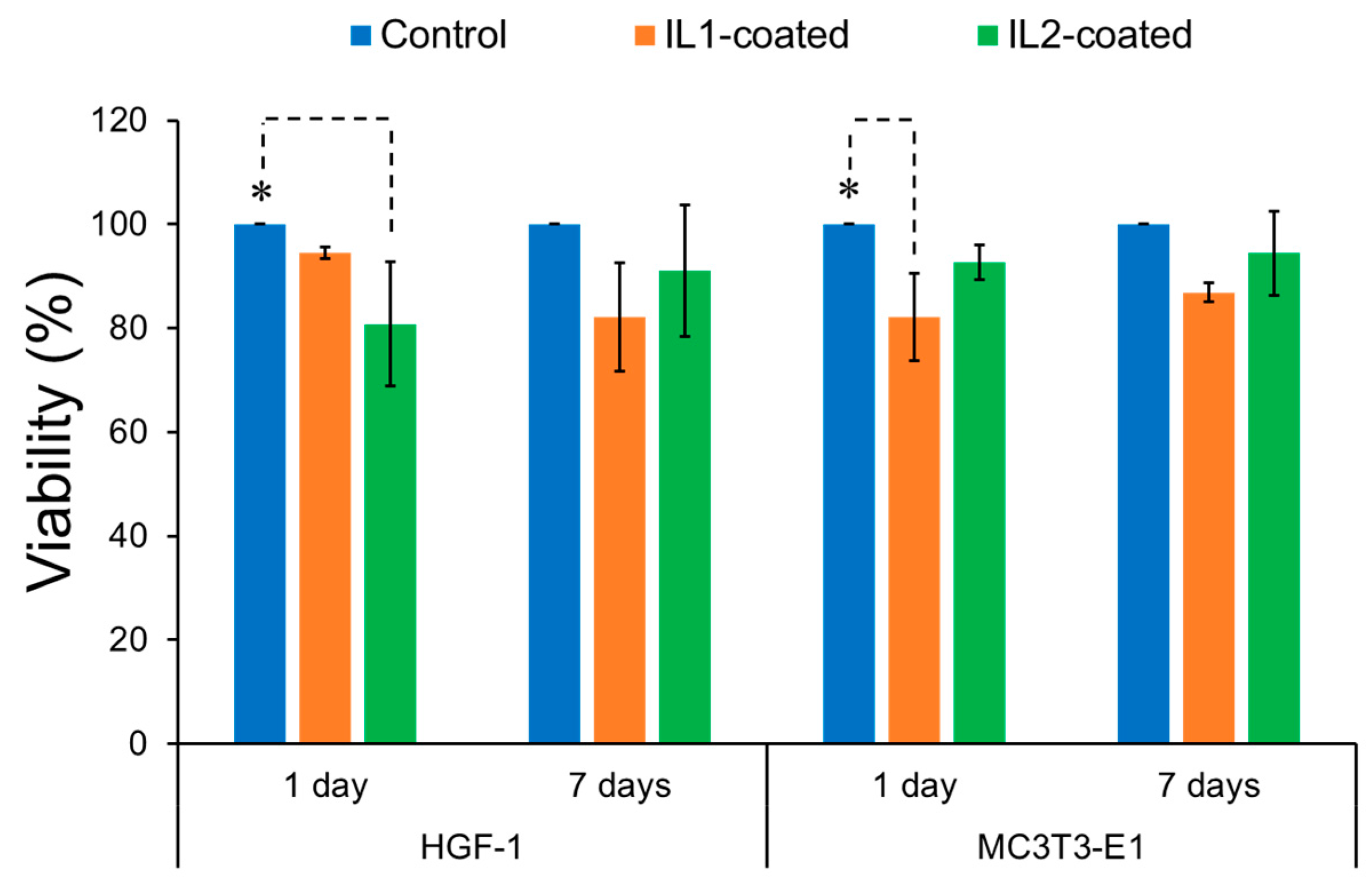Jfb 08 00050 g003 550