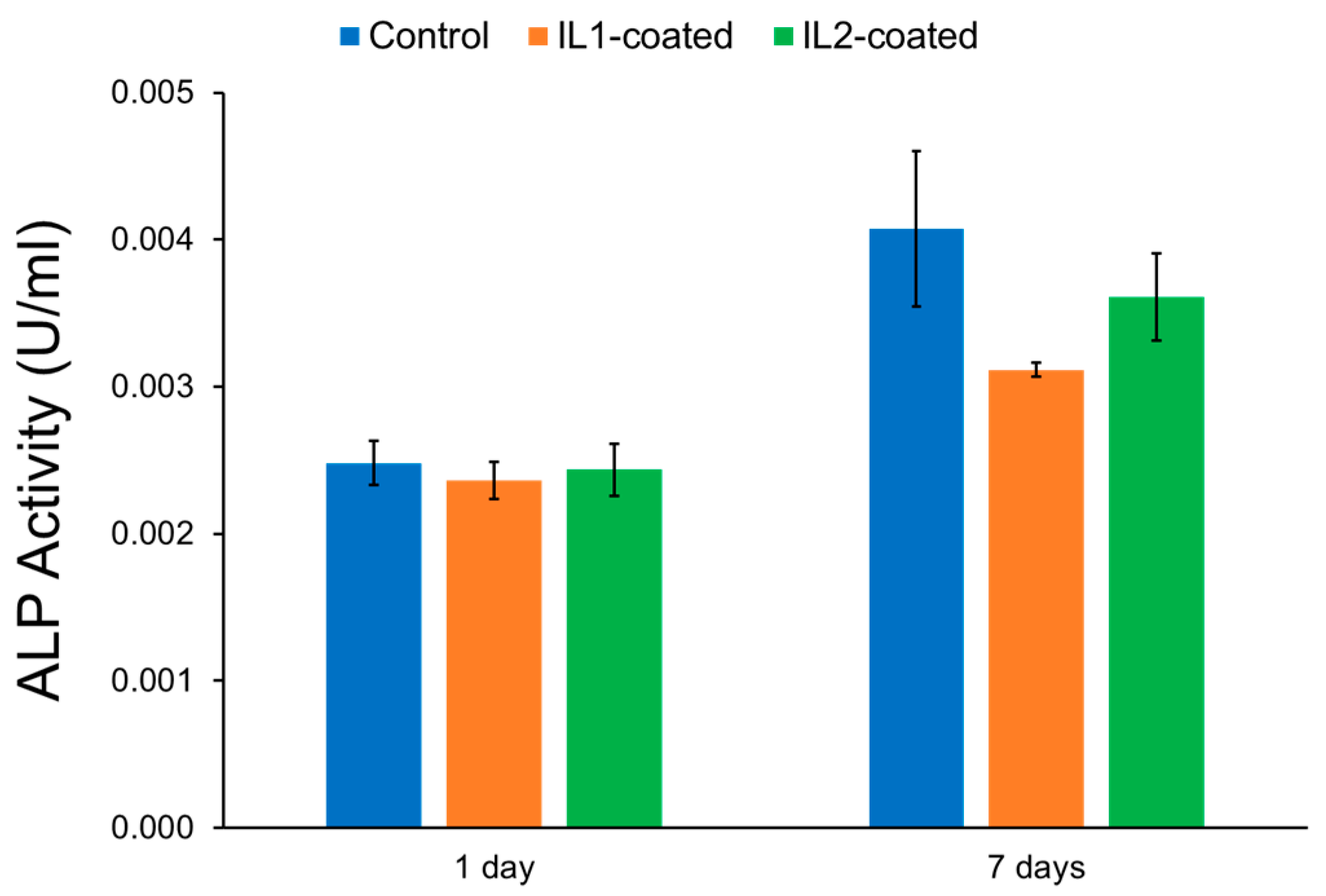 Jfb 08 00050 g004 550