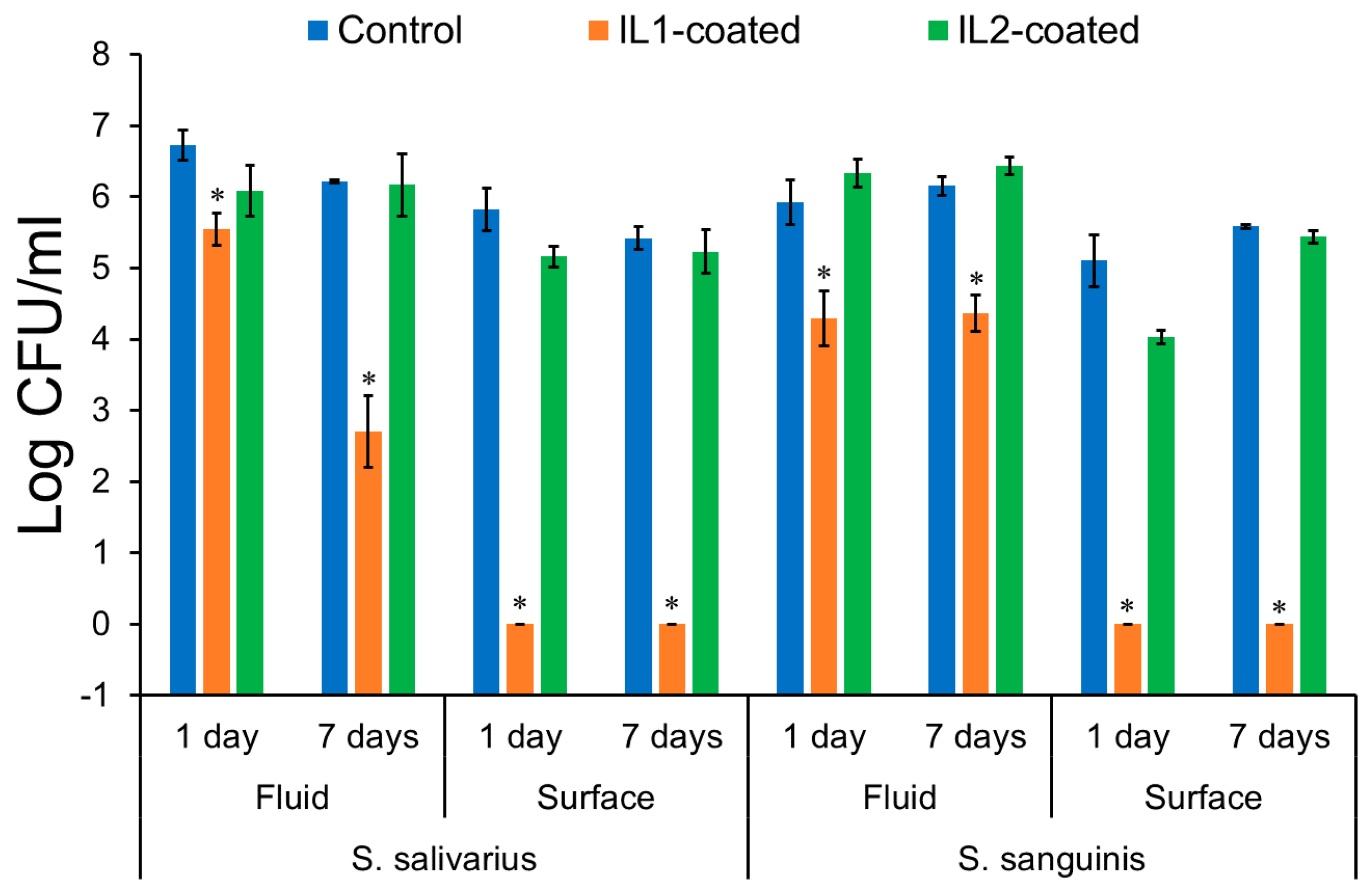 Jfb 08 00050 g006 550