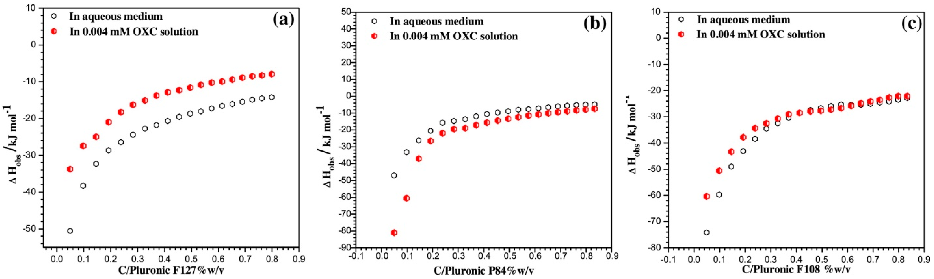 Jfb 09 00011 g005 Jfb 09 00011 g005