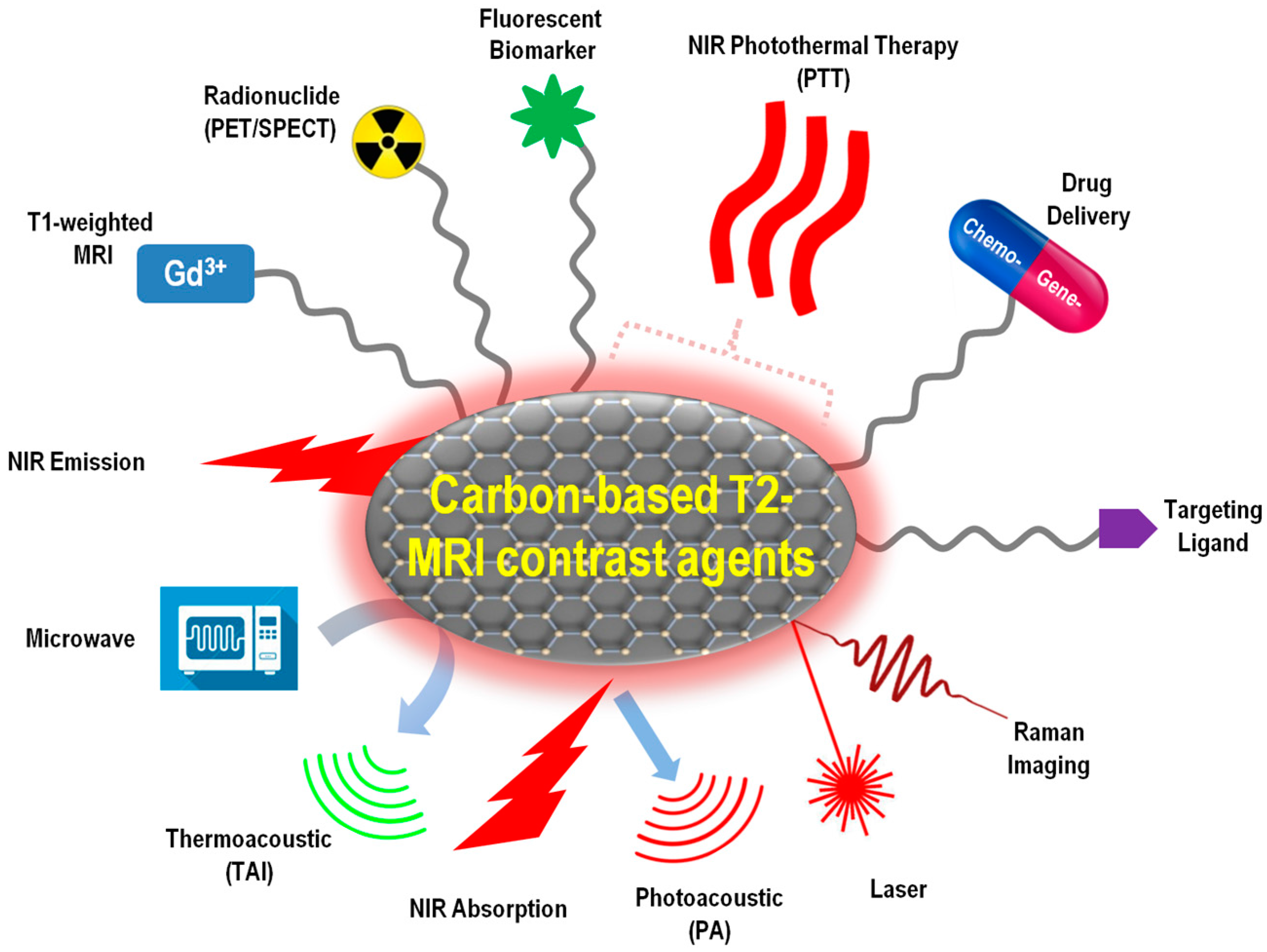 Jfb 09 00016 g003 Jfb 09 00016 g003