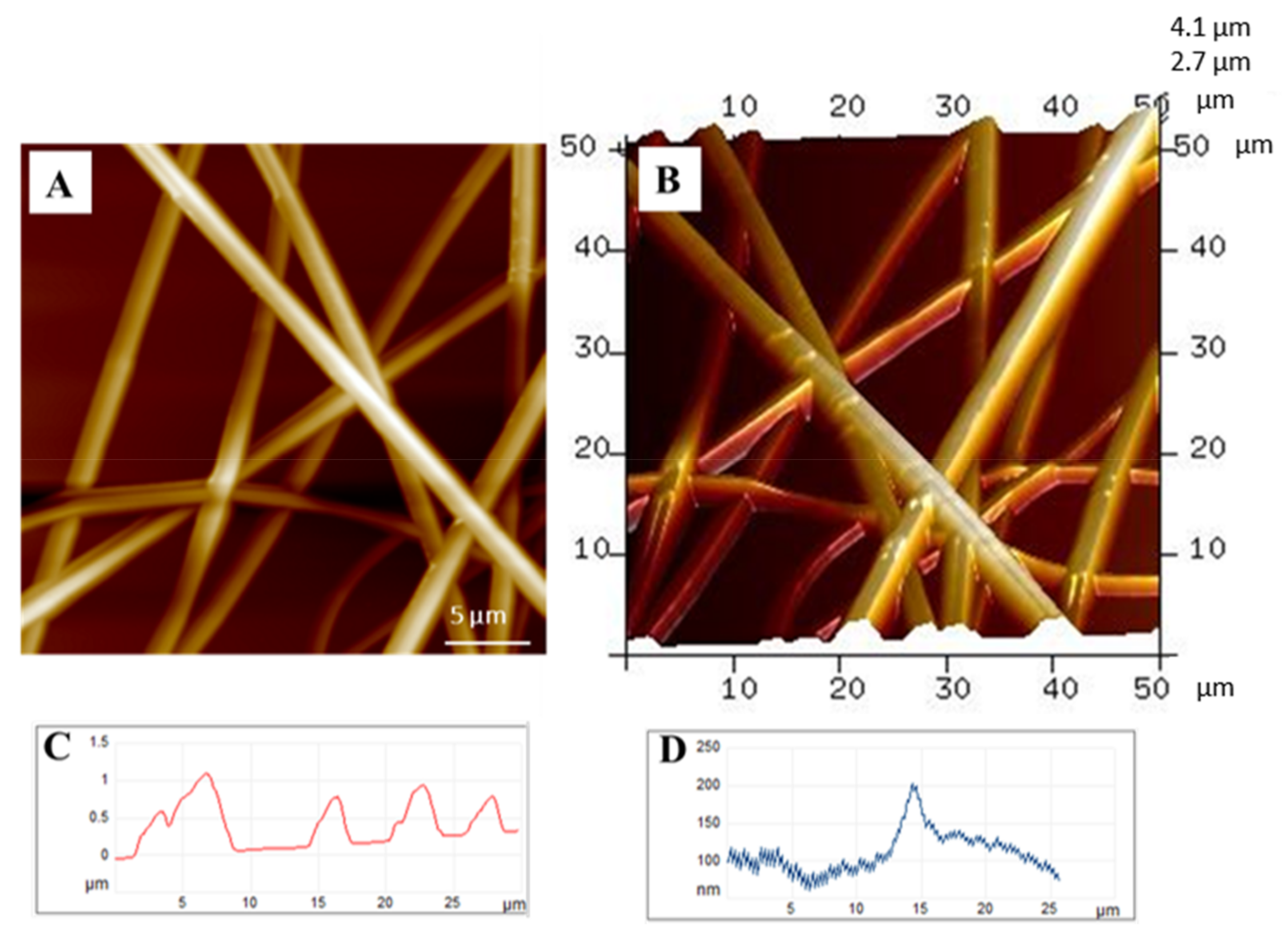 Jfb 09 00027 g001 550