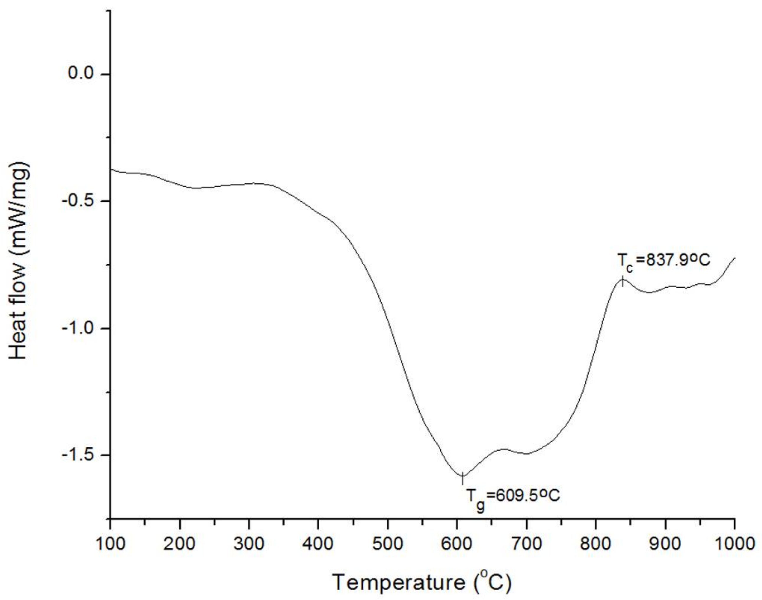 Jfb 09 00028 g001 Jfb 09 00028 g001
